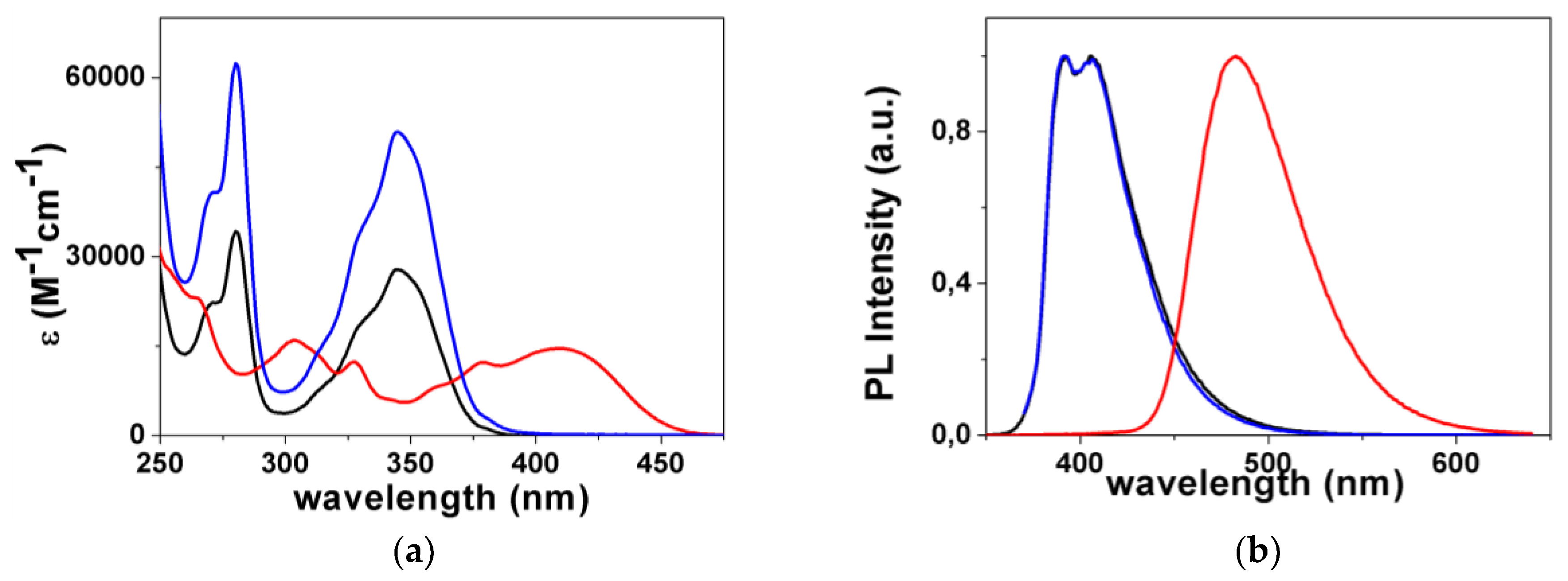 Inorganics 07 00038 g002 Inorganics 07 00038 g002