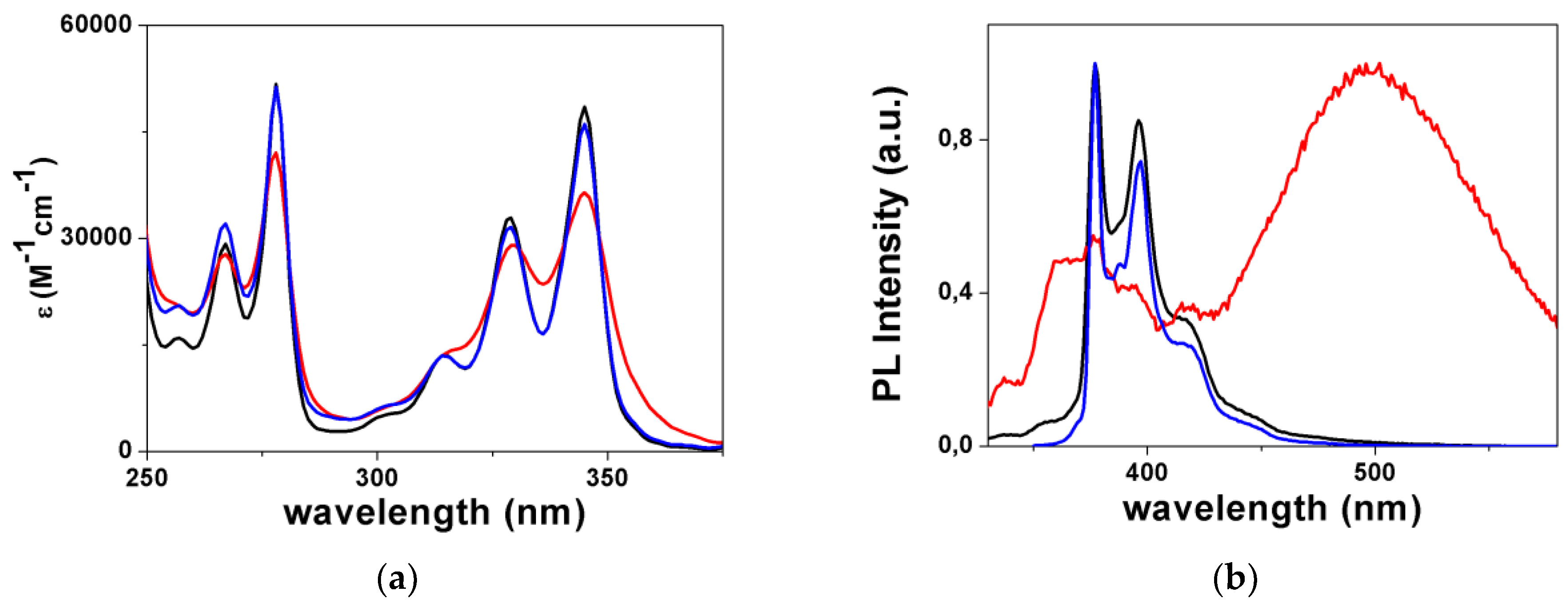 Inorganics 07 00038 g004 Inorganics 07 00038 g004