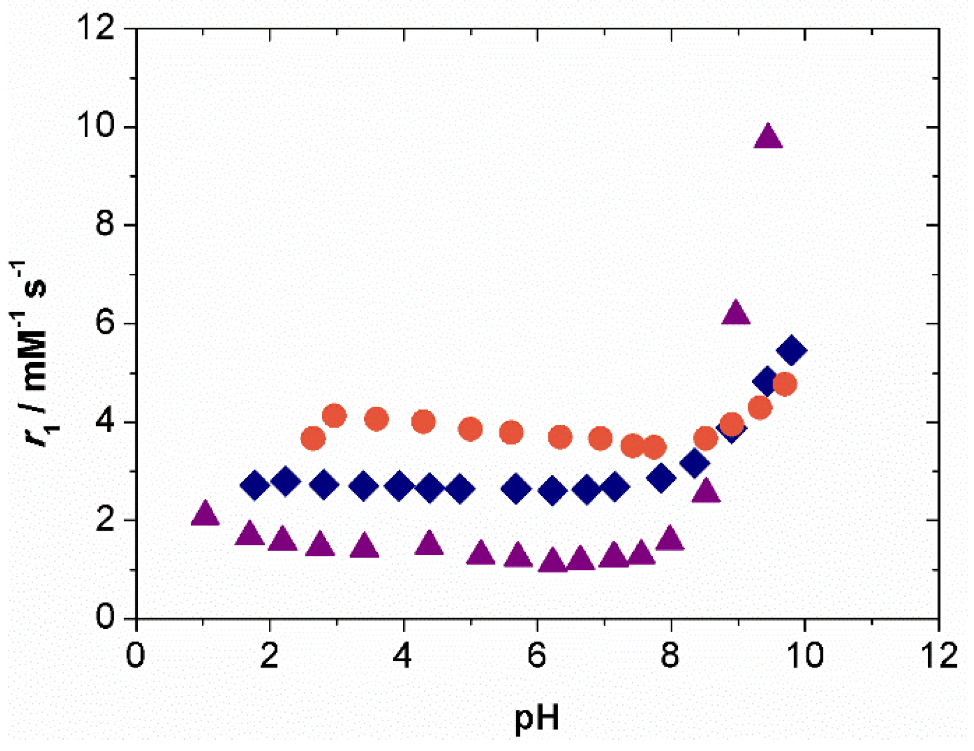 Inorganics 07 00043 g001