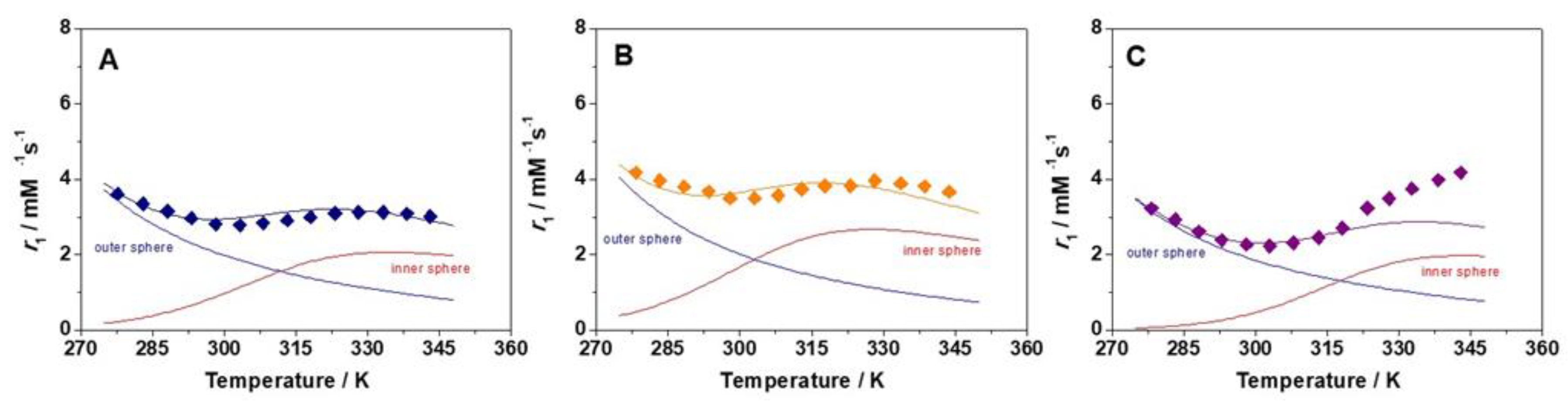 Inorganics 07 00043 g002