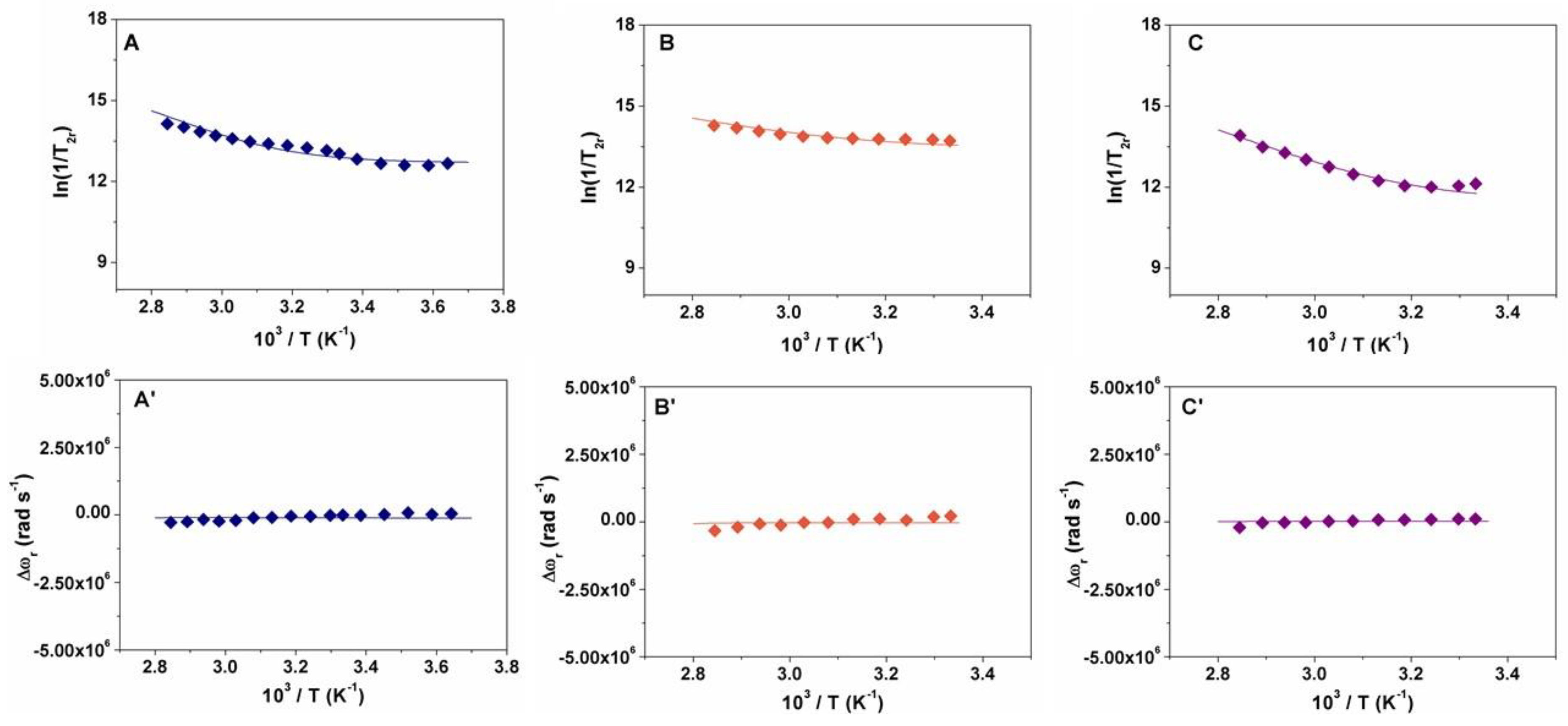 Inorganics 07 00043 g003