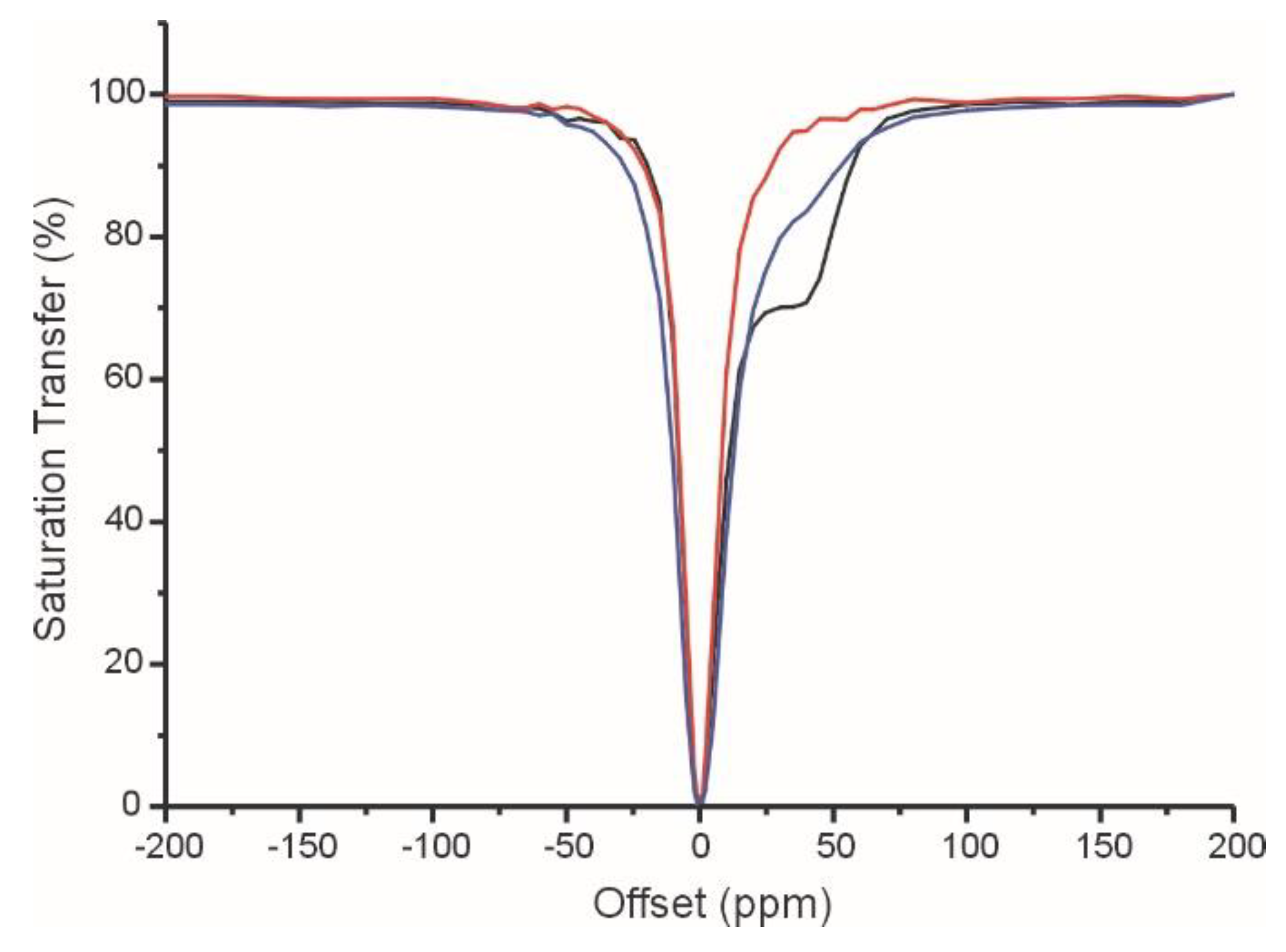 Inorganics 07 00043 g005