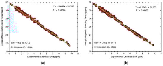 Inorganics 07 00047 g0a1