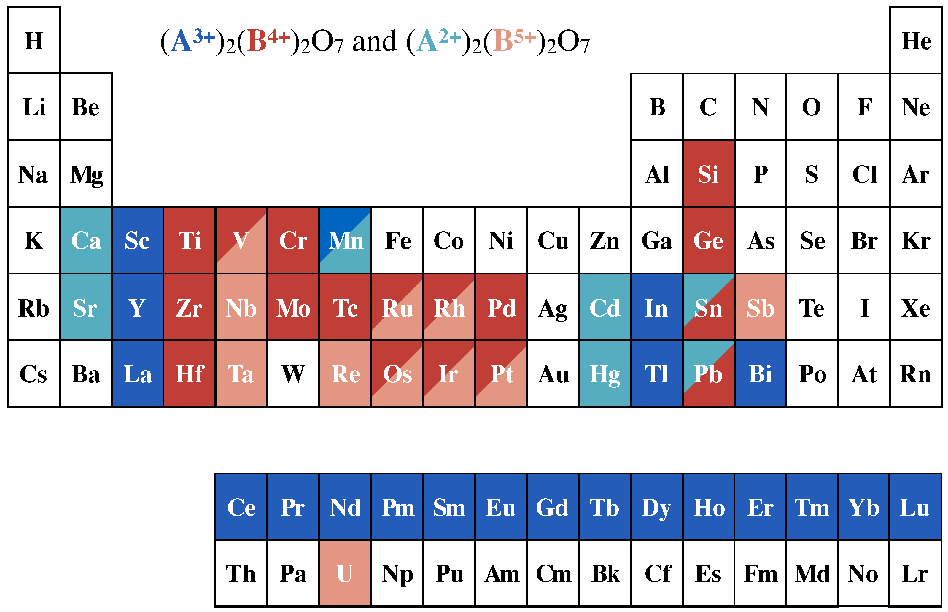 Inorganics 07 00049 g001 Inorganics 07 00049 g001