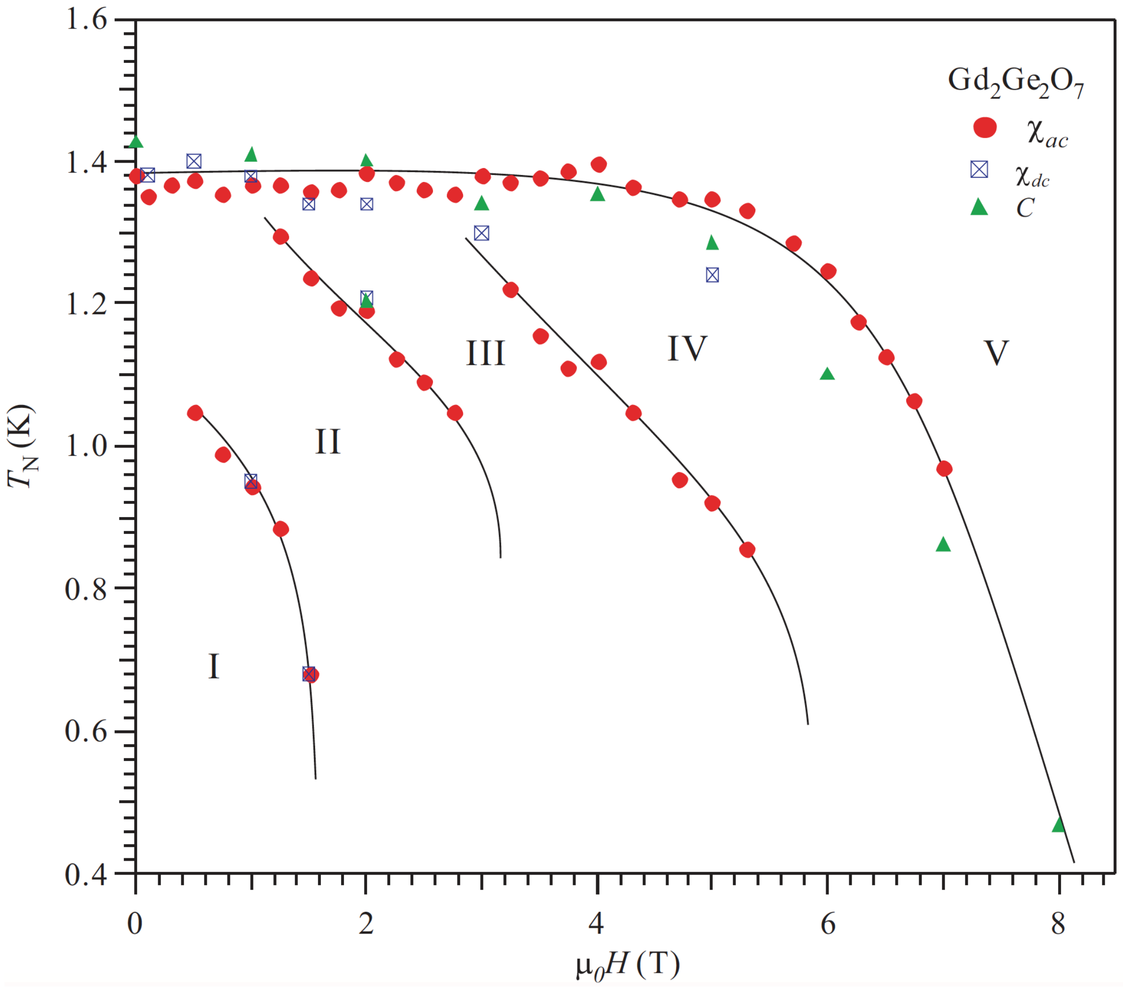 Inorganics 07 00049 g003 Inorganics 07 00049 g003