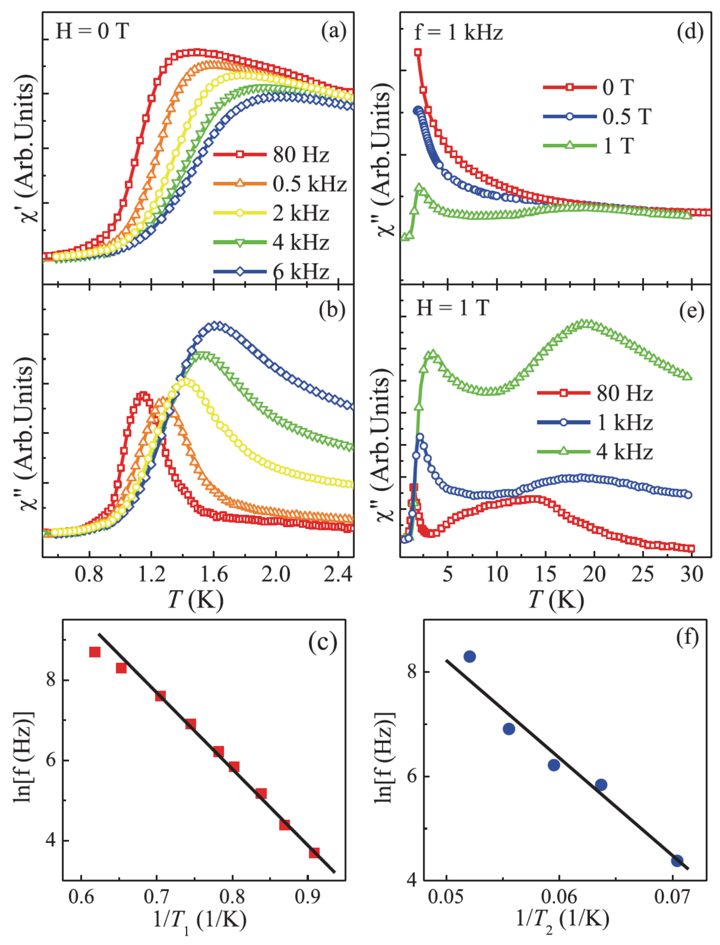 Inorganics 07 00049 g006 Inorganics 07 00049 g006