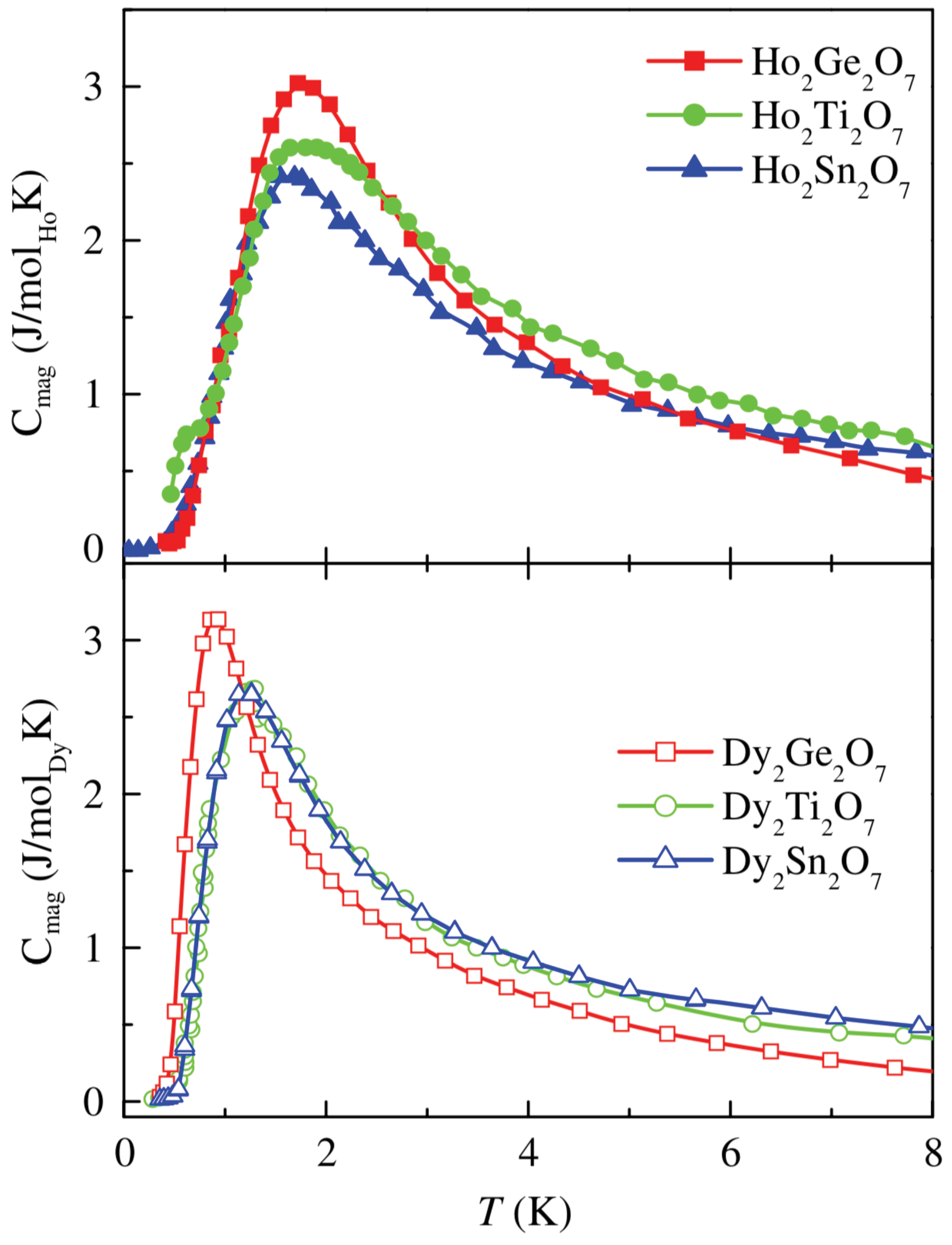 Inorganics 07 00049 g007 Inorganics 07 00049 g007