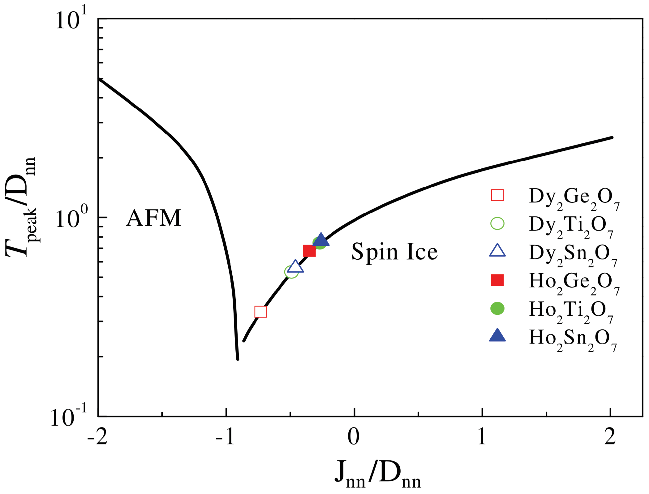Inorganics 07 00049 g008 Inorganics 07 00049 g008