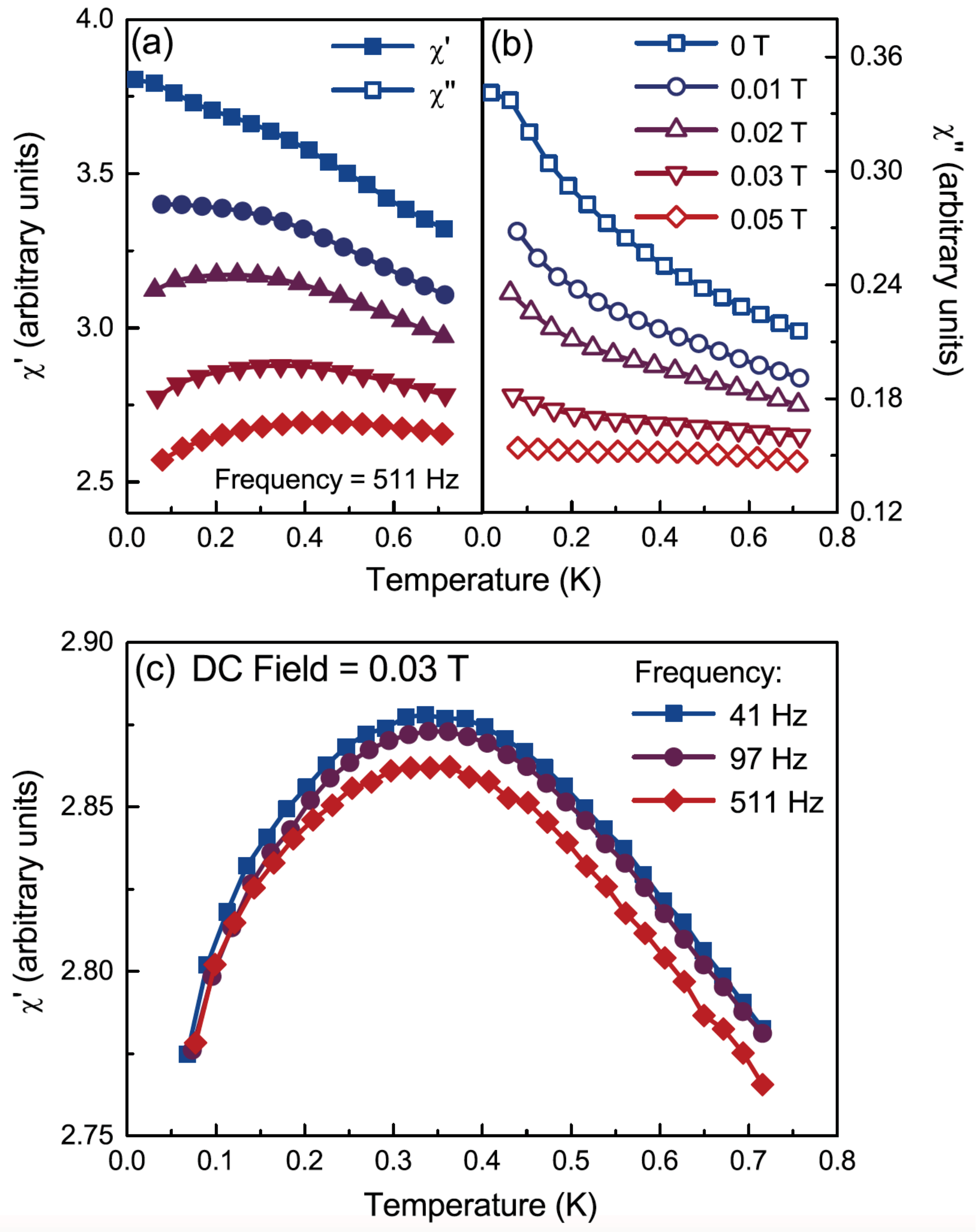 Inorganics 07 00049 g009 Inorganics 07 00049 g009