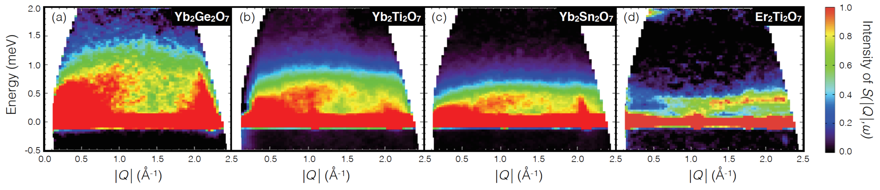 Inorganics 07 00049 g013 Inorganics 07 00049 g013