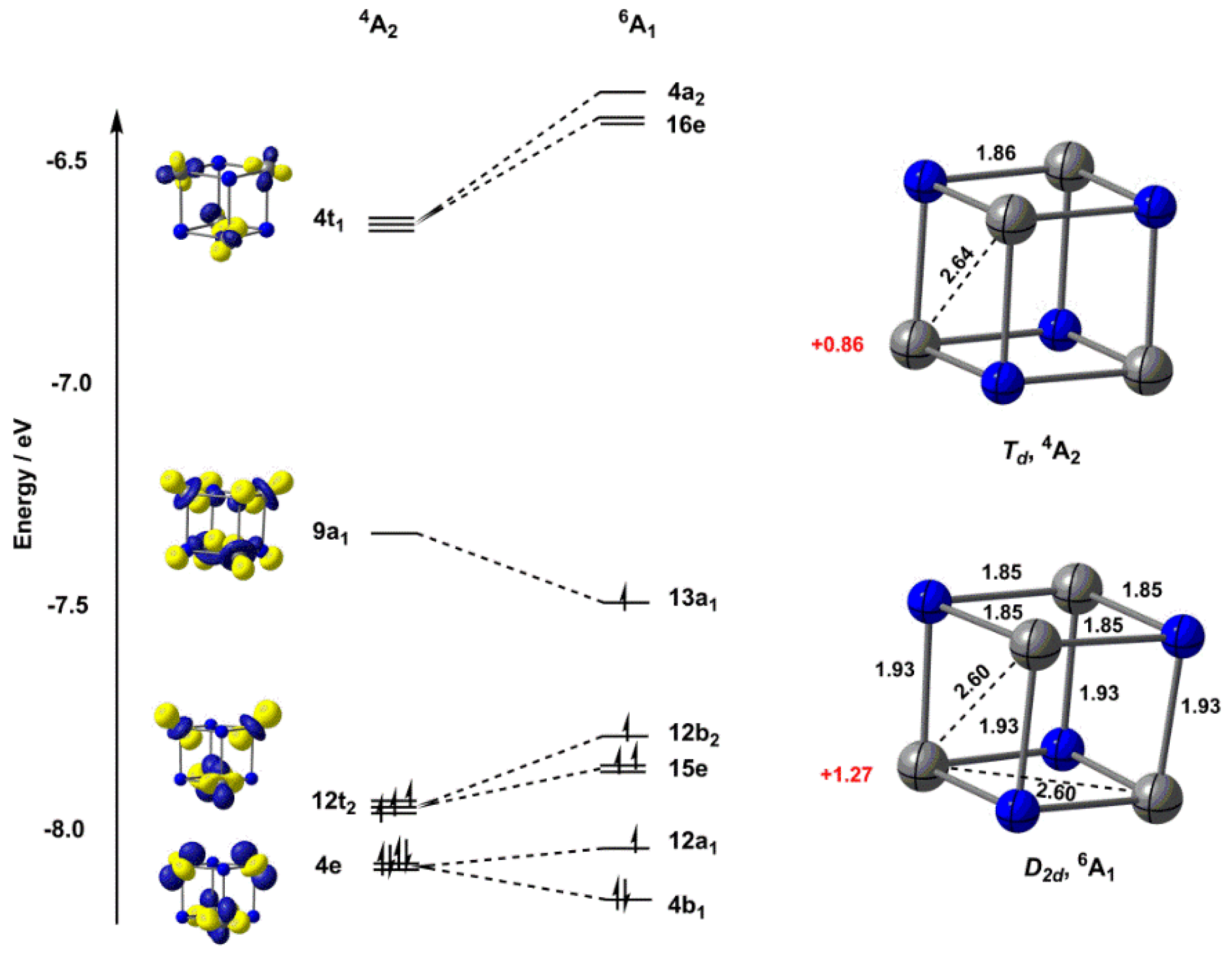 Inorganics 07 00052 g002