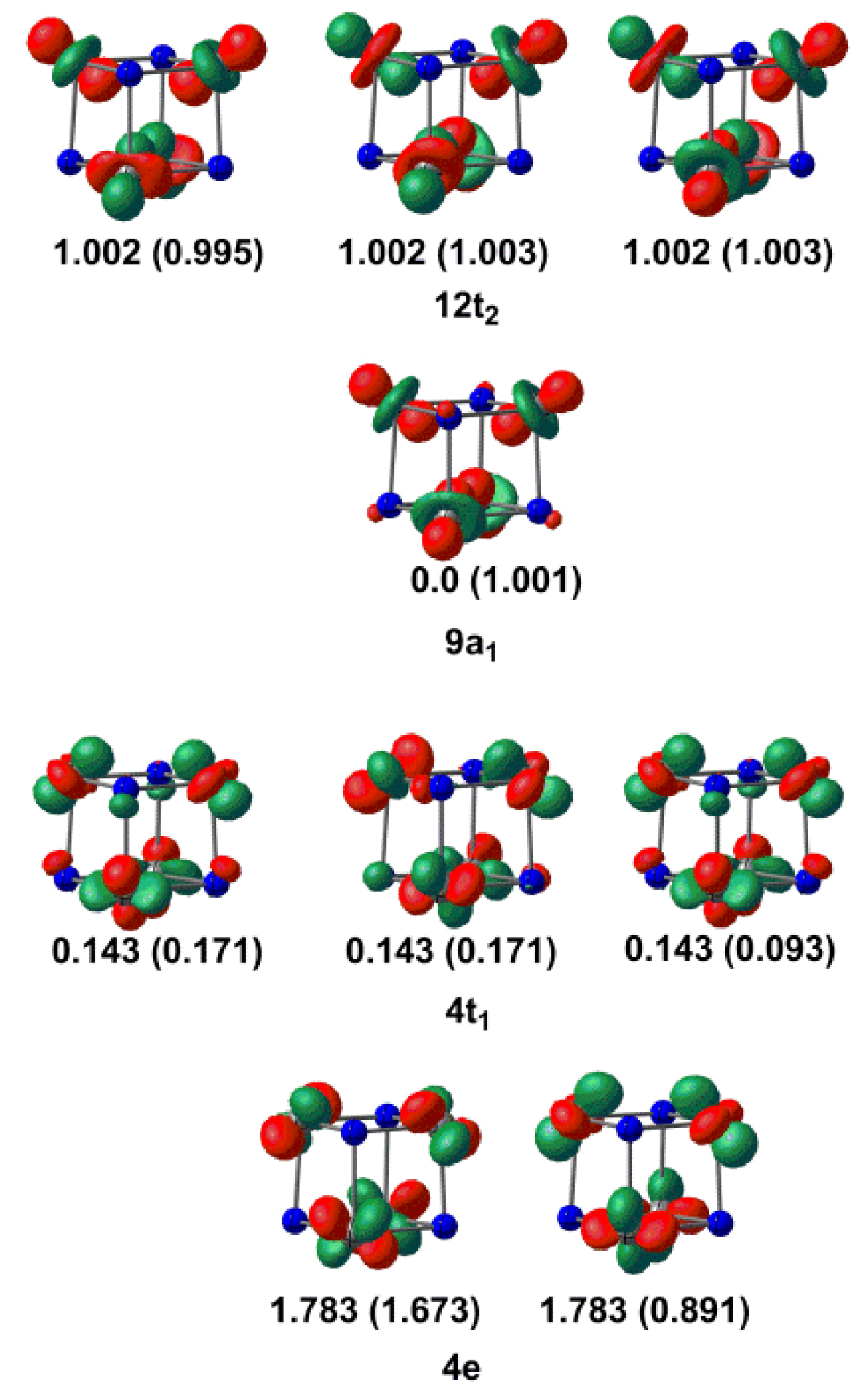Inorganics 07 00052 g003