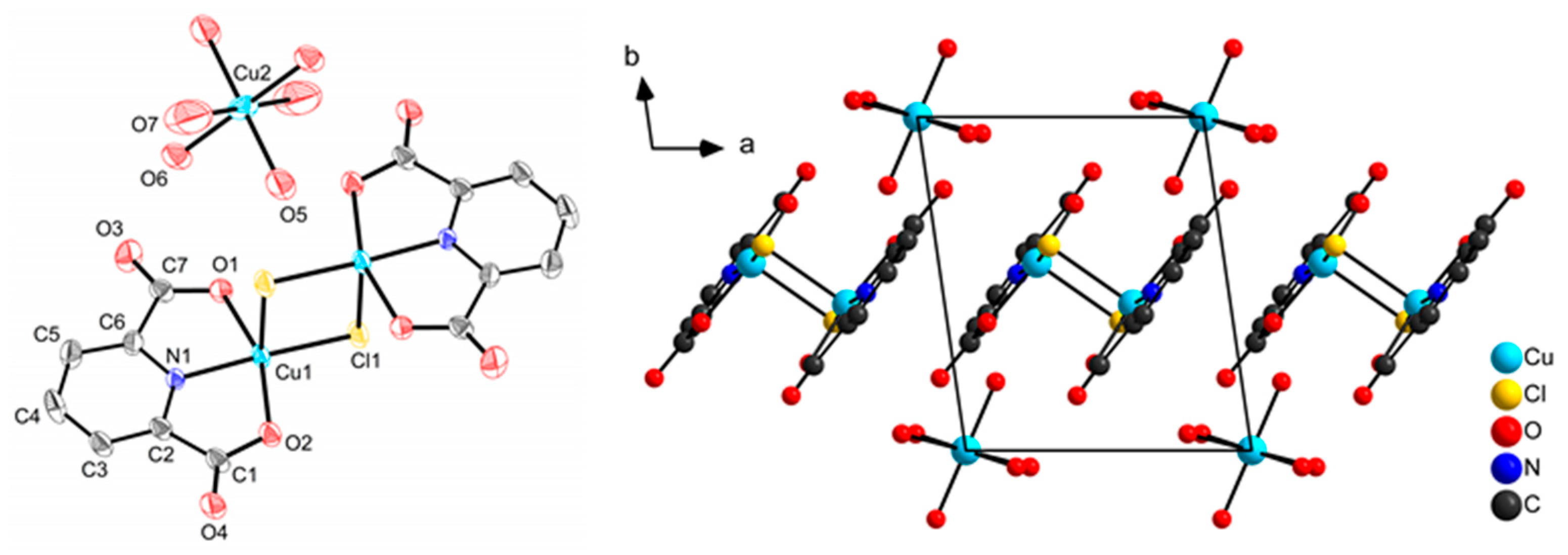 Inorganics 07 00053 g002