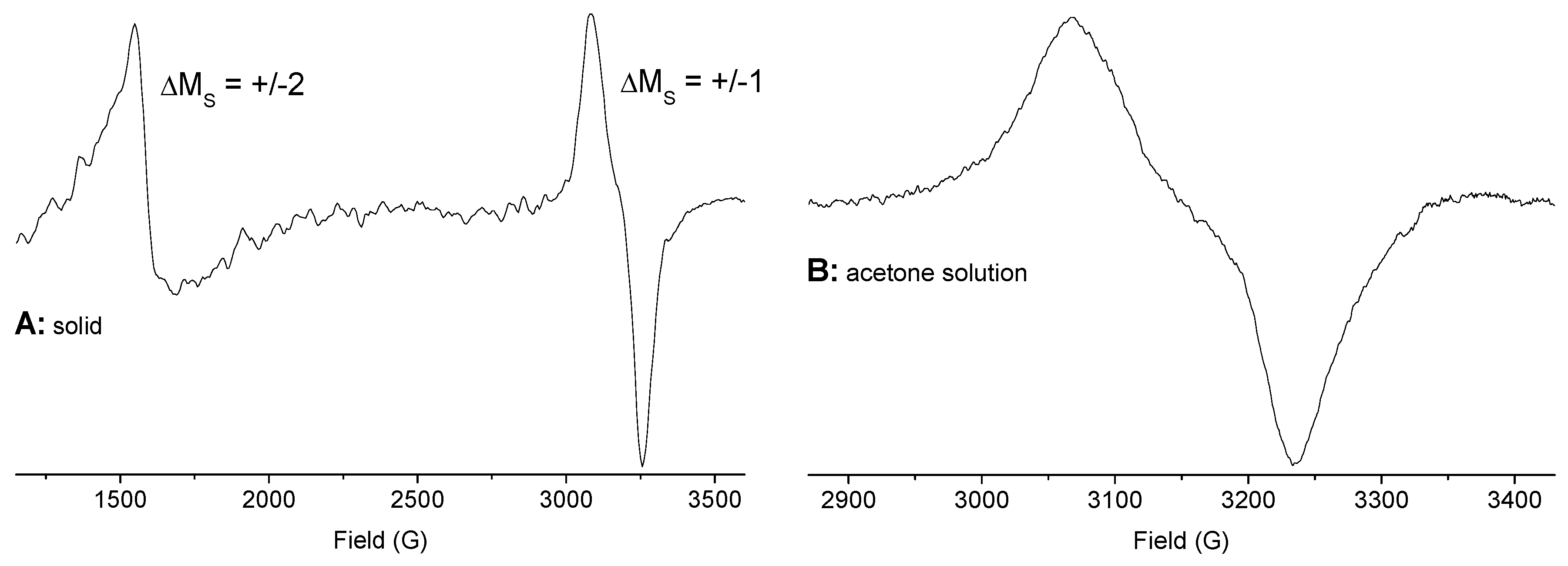 Inorganics 07 00053 g007