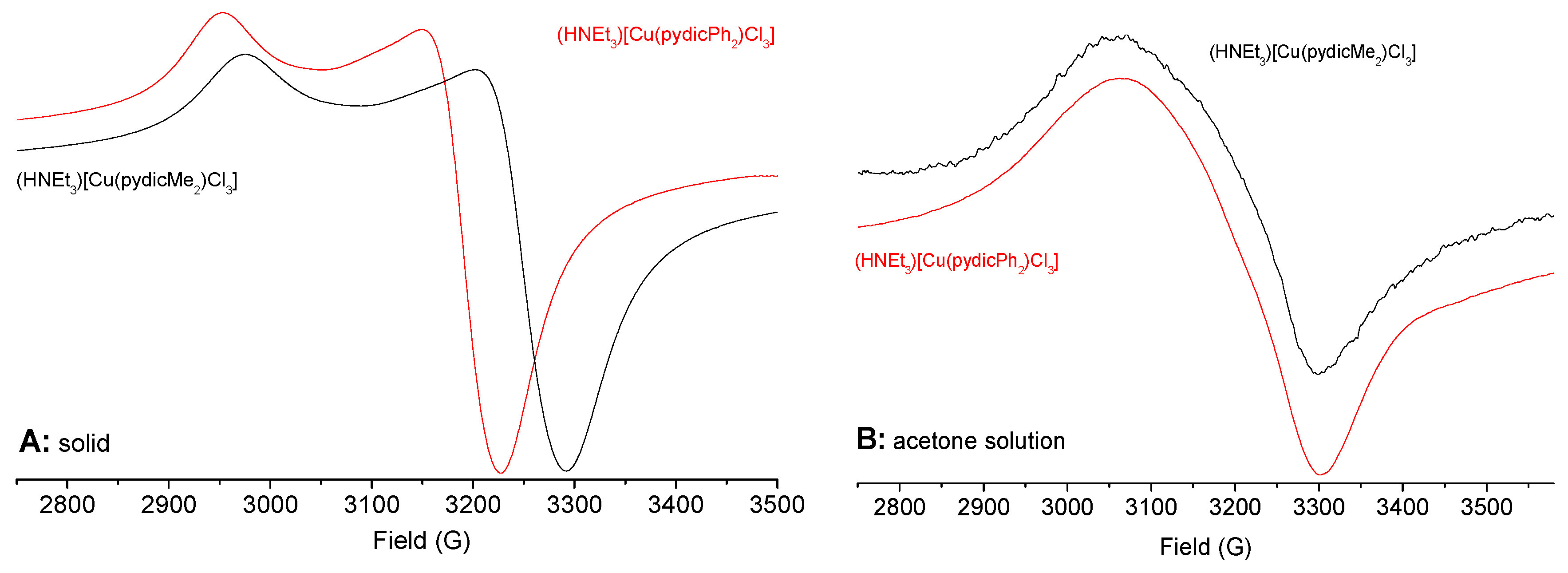 Inorganics 07 00053 g008