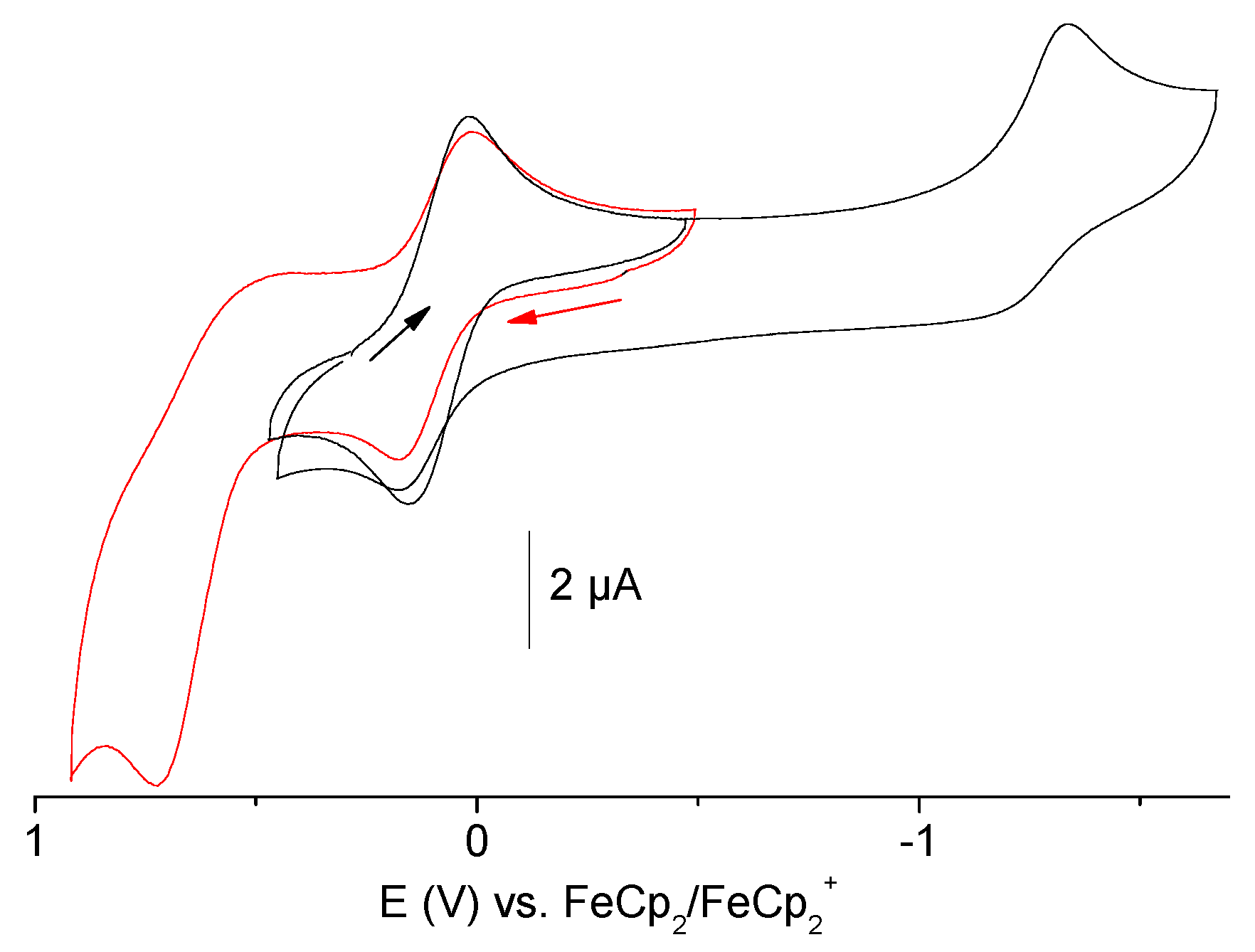 Inorganics 07 00053 g009