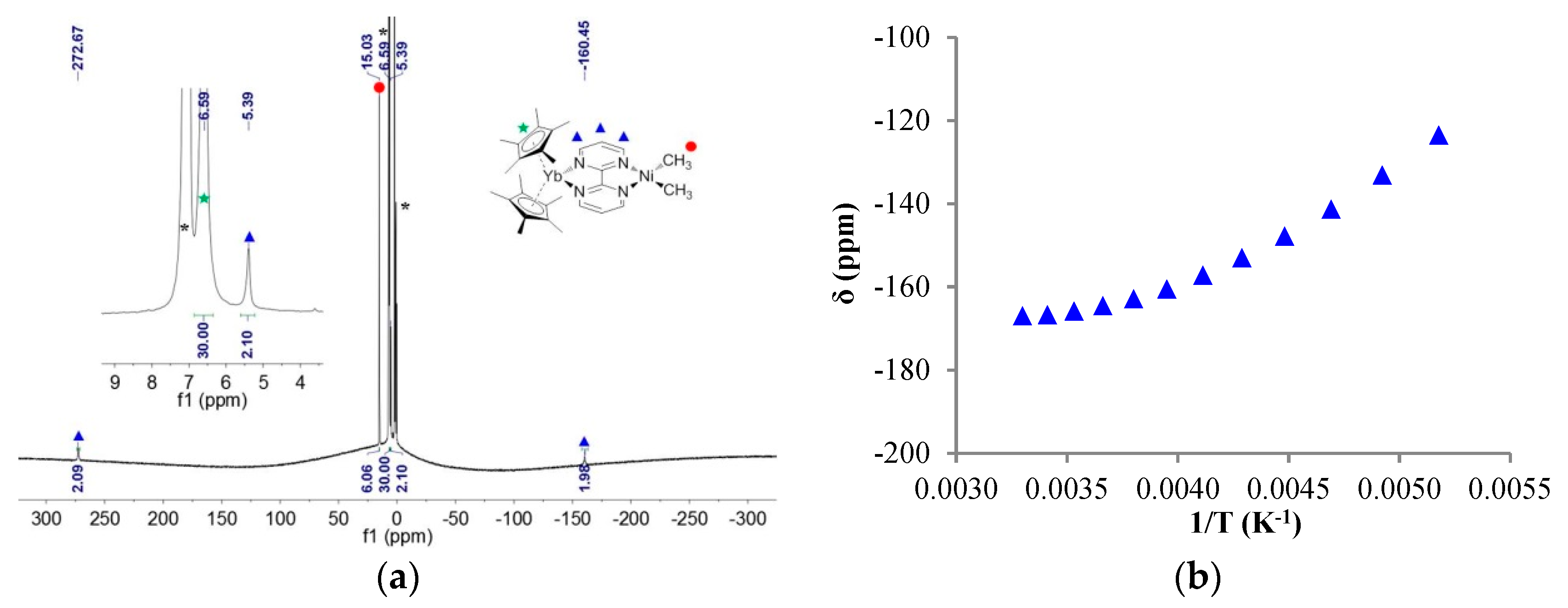 Inorganics 07 00058 g002