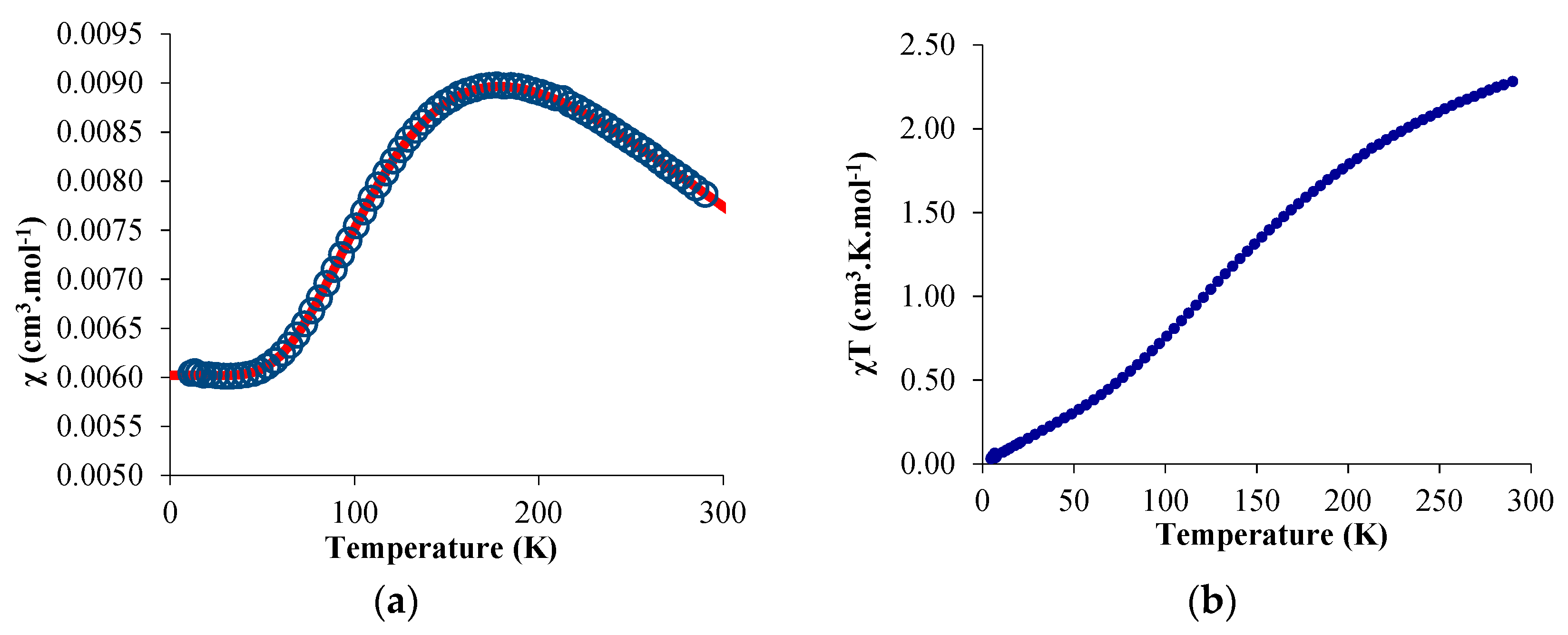 Inorganics 07 00058 g003