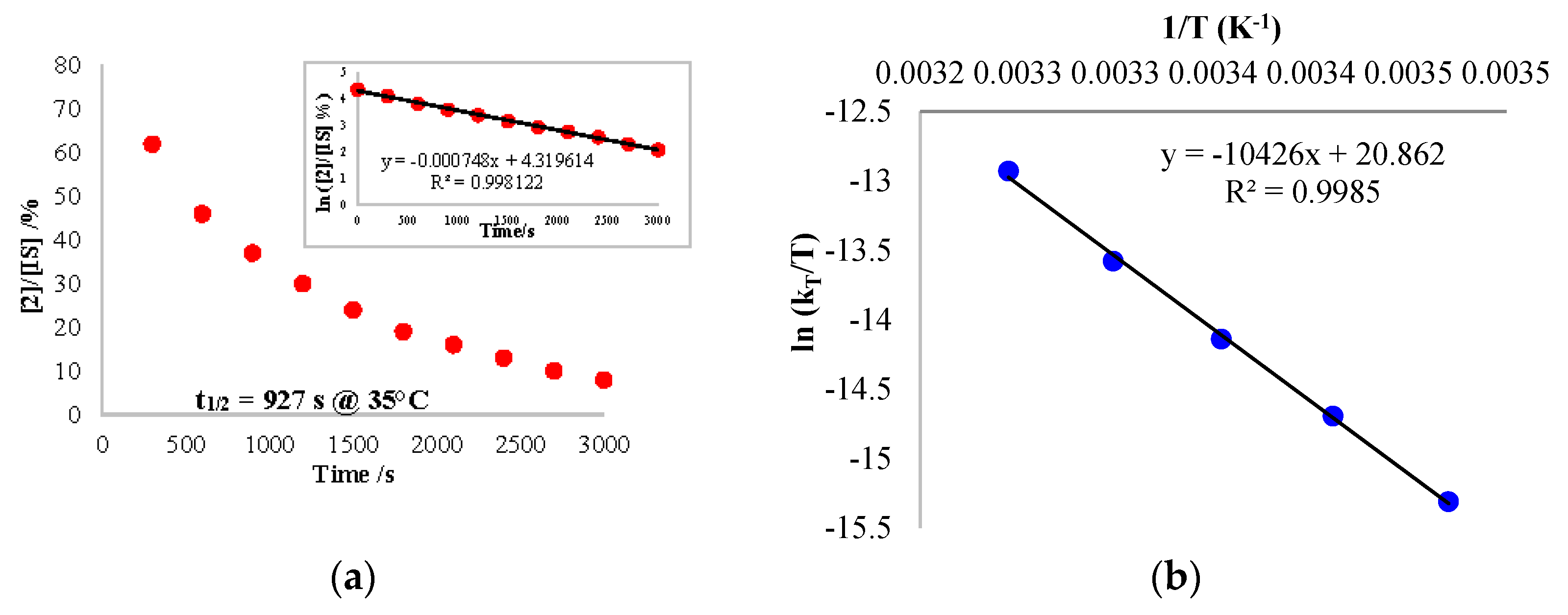 Inorganics 07 00058 g005
