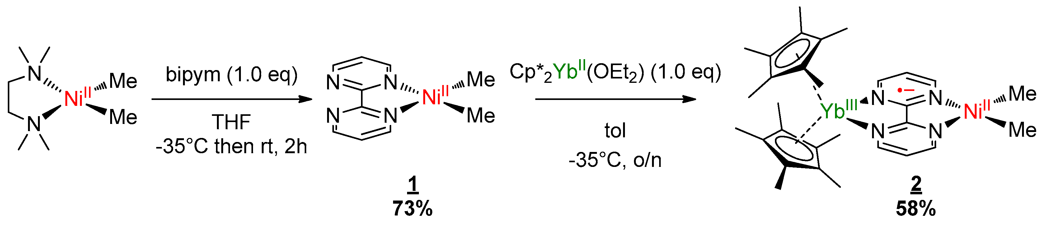 Inorganics 07 00058 sch001