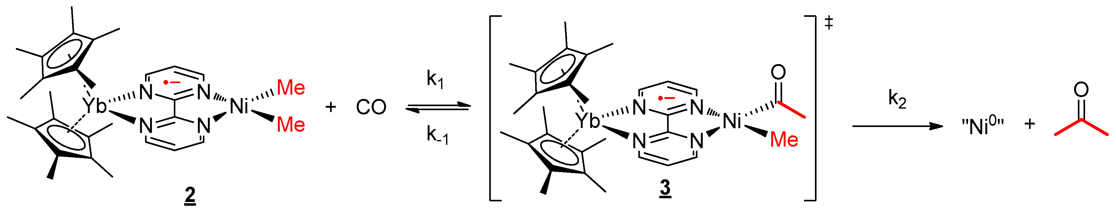 Inorganics 07 00058 sch003