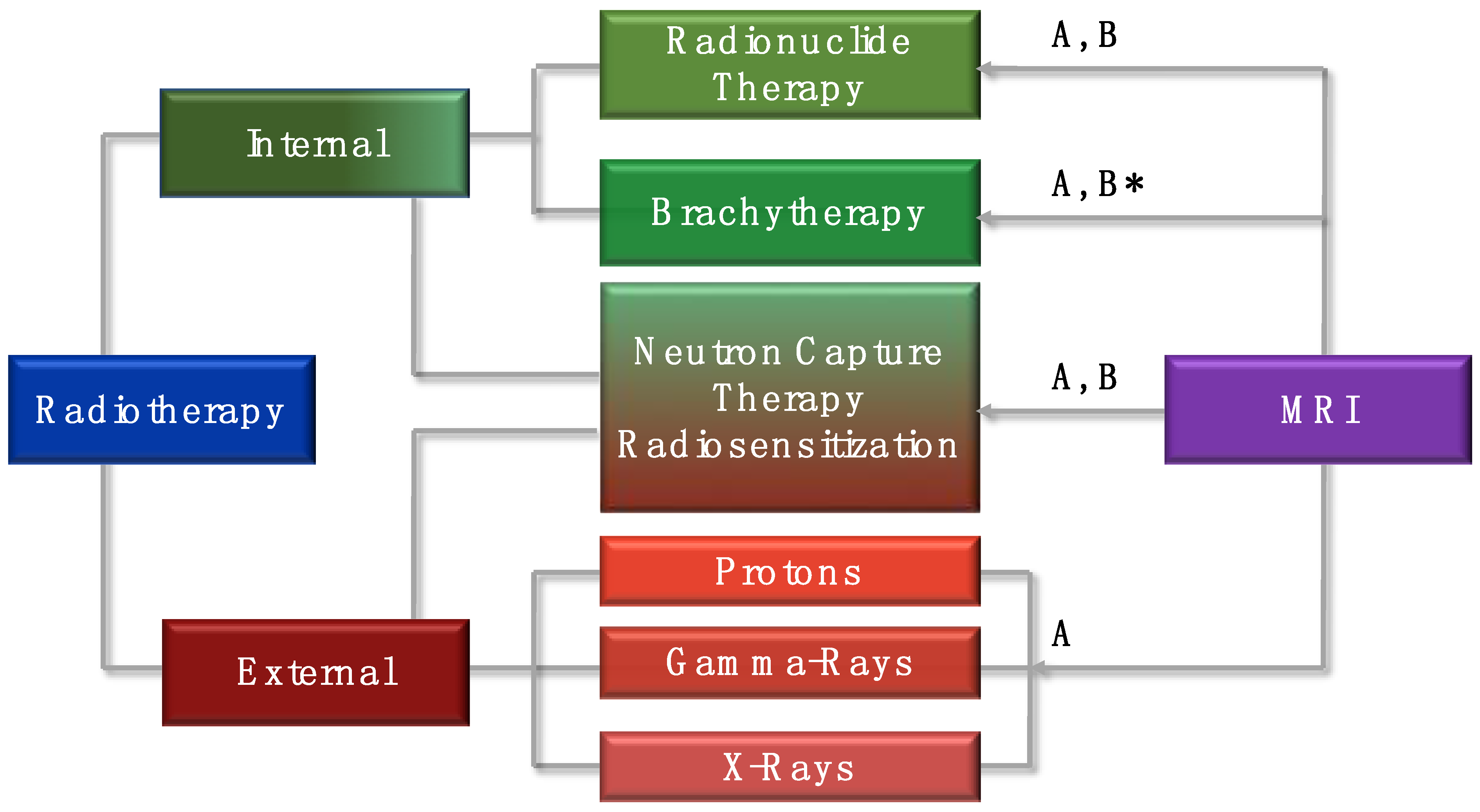 Inorganics 07 00059 g001