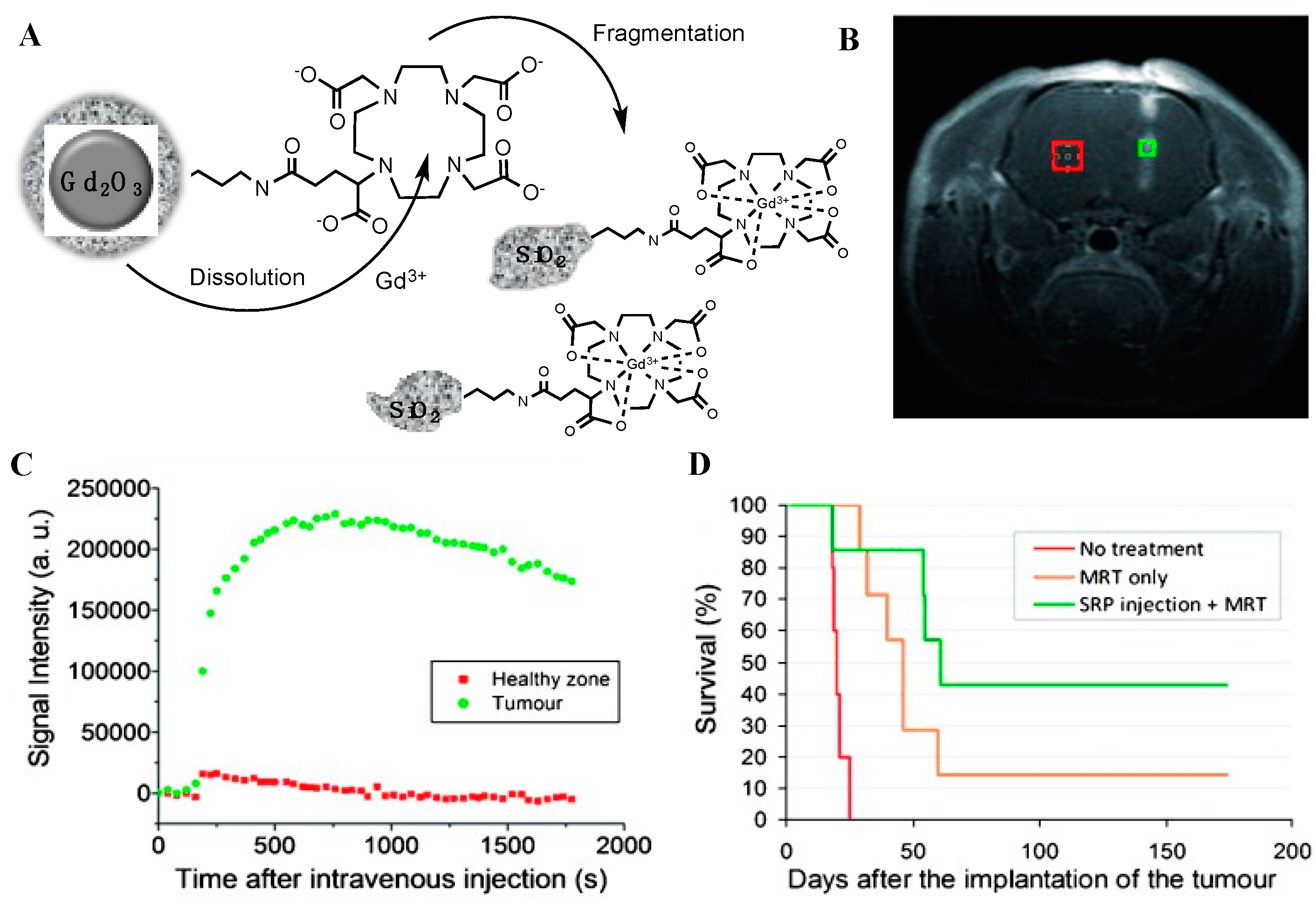 Inorganics 07 00059 g003