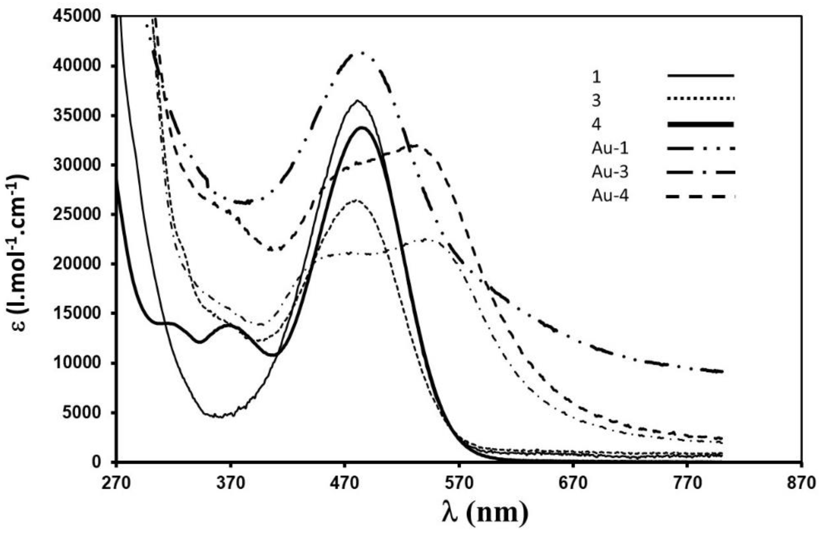 Inorganics 07 00064 g001