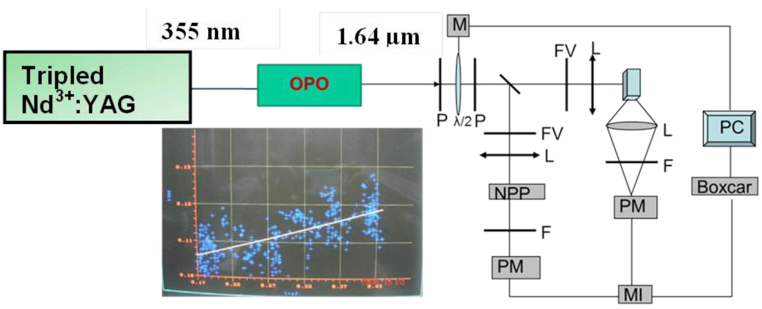 Inorganics 07 00064 g005