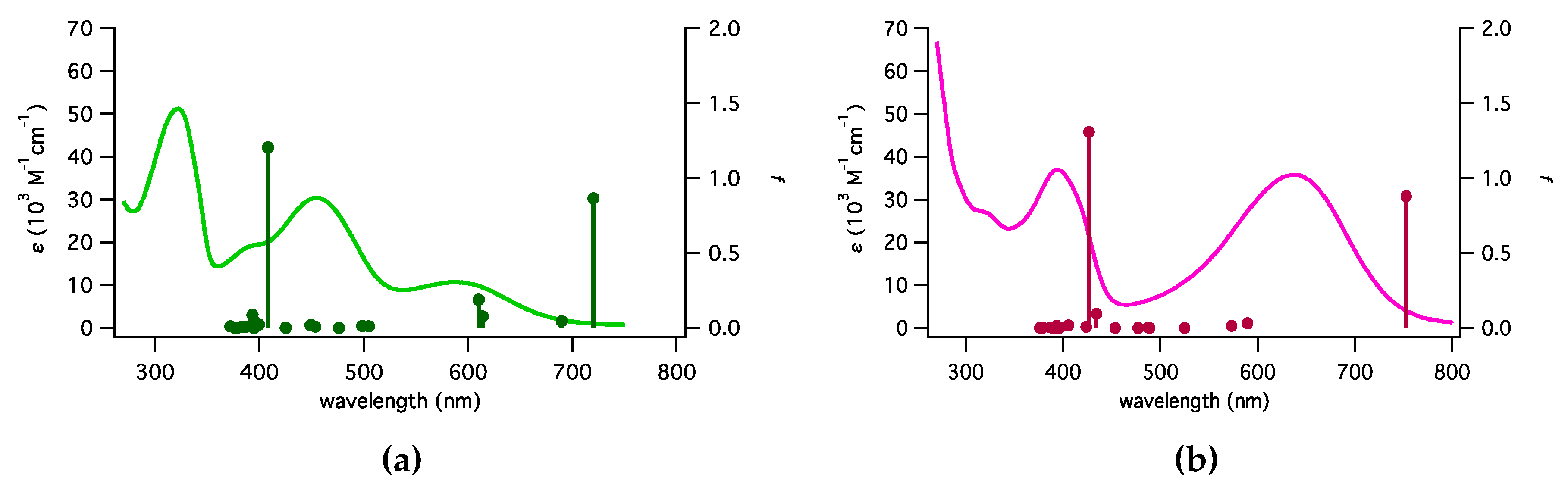Inorganics 07 00067 g002