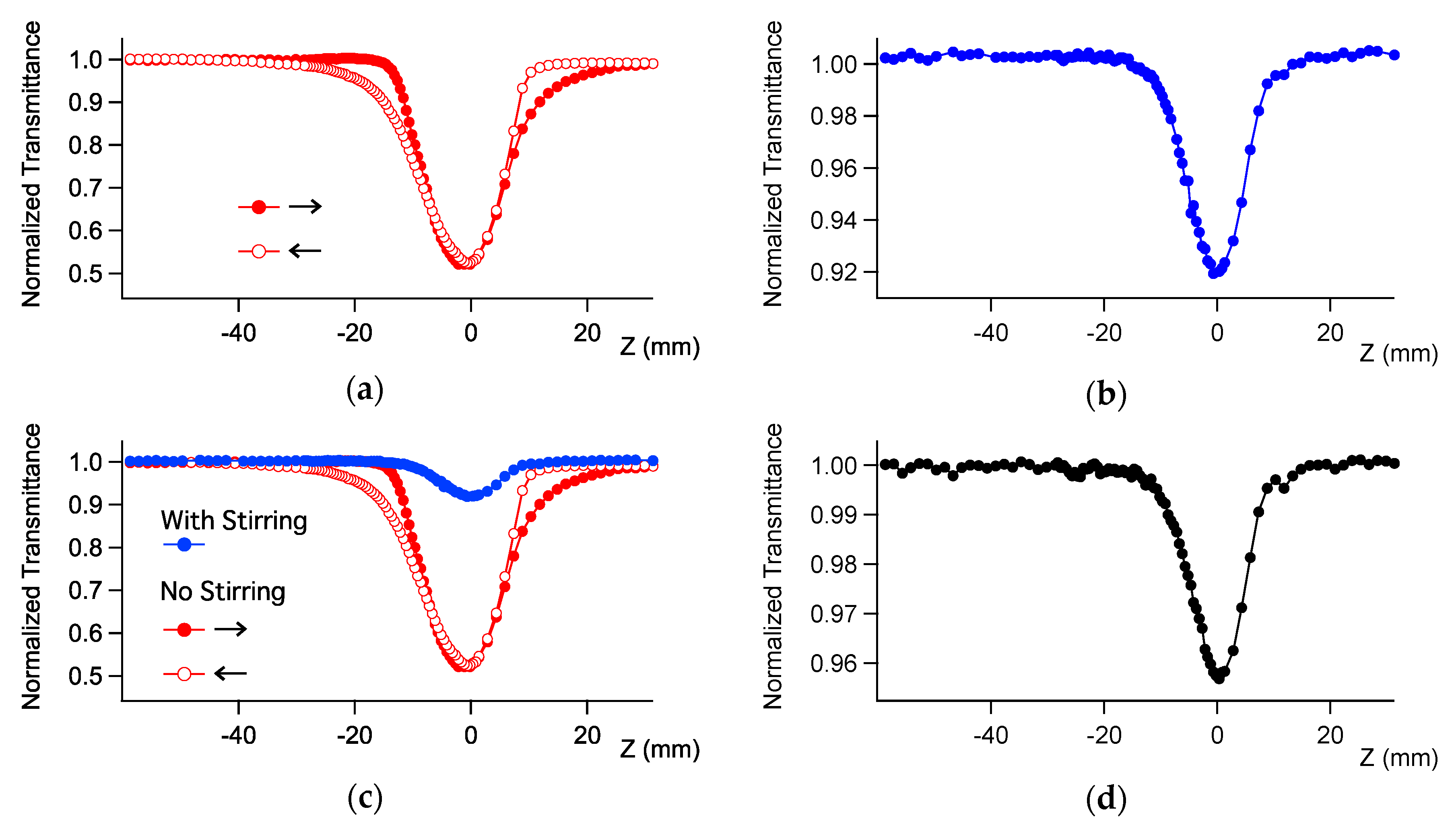 Inorganics 07 00067 g004