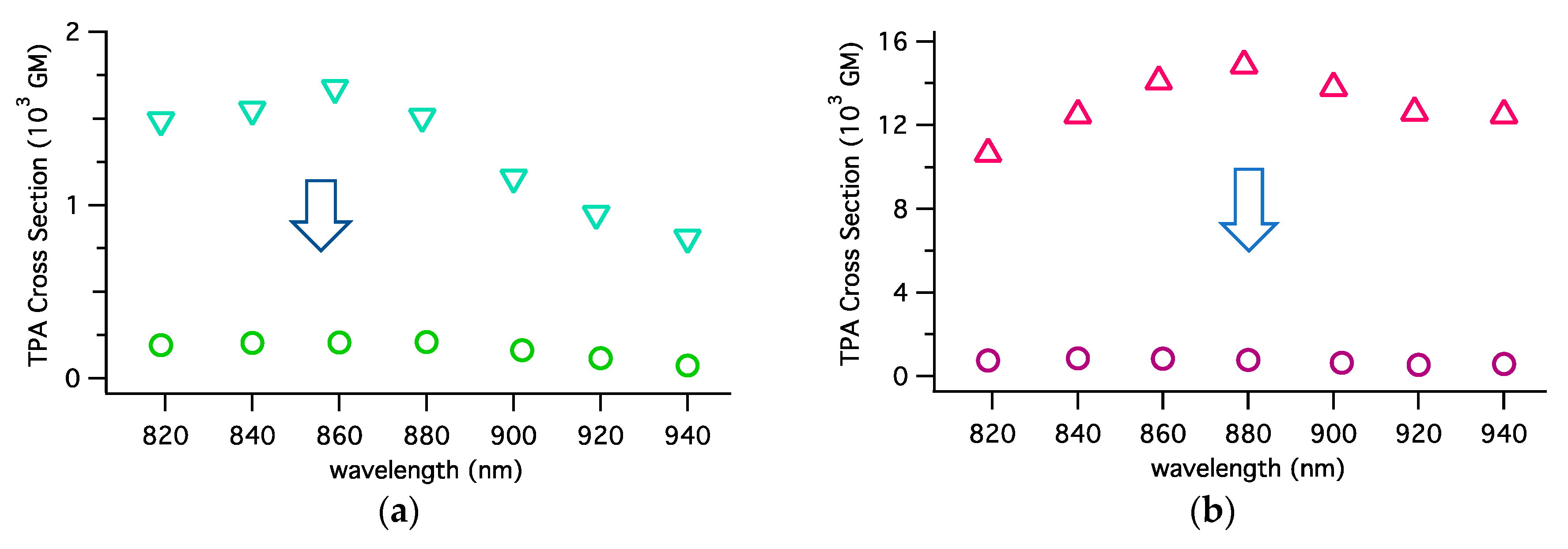Inorganics 07 00067 g005