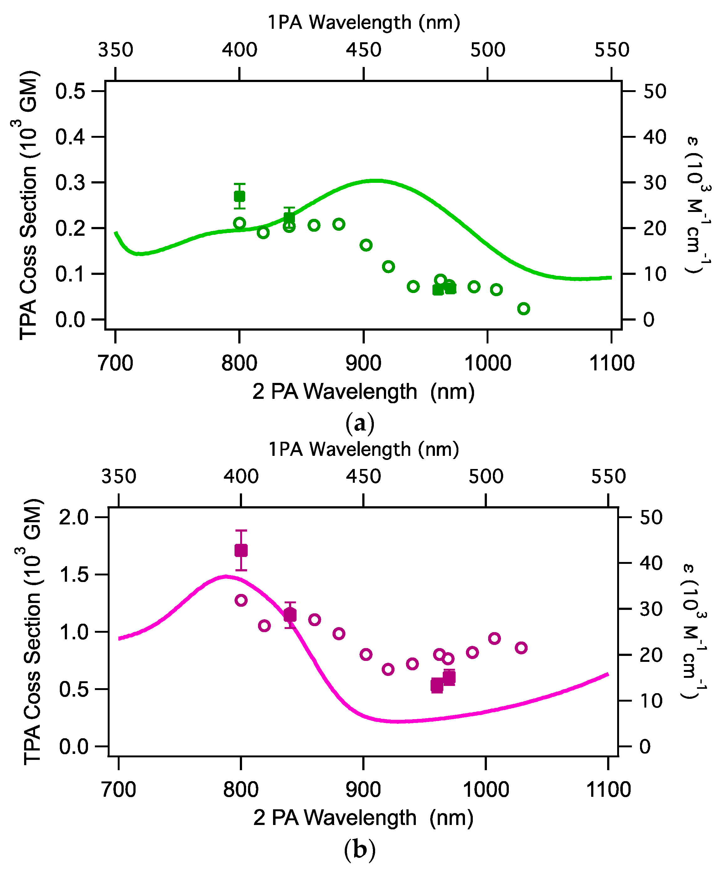 Inorganics 07 00067 g006