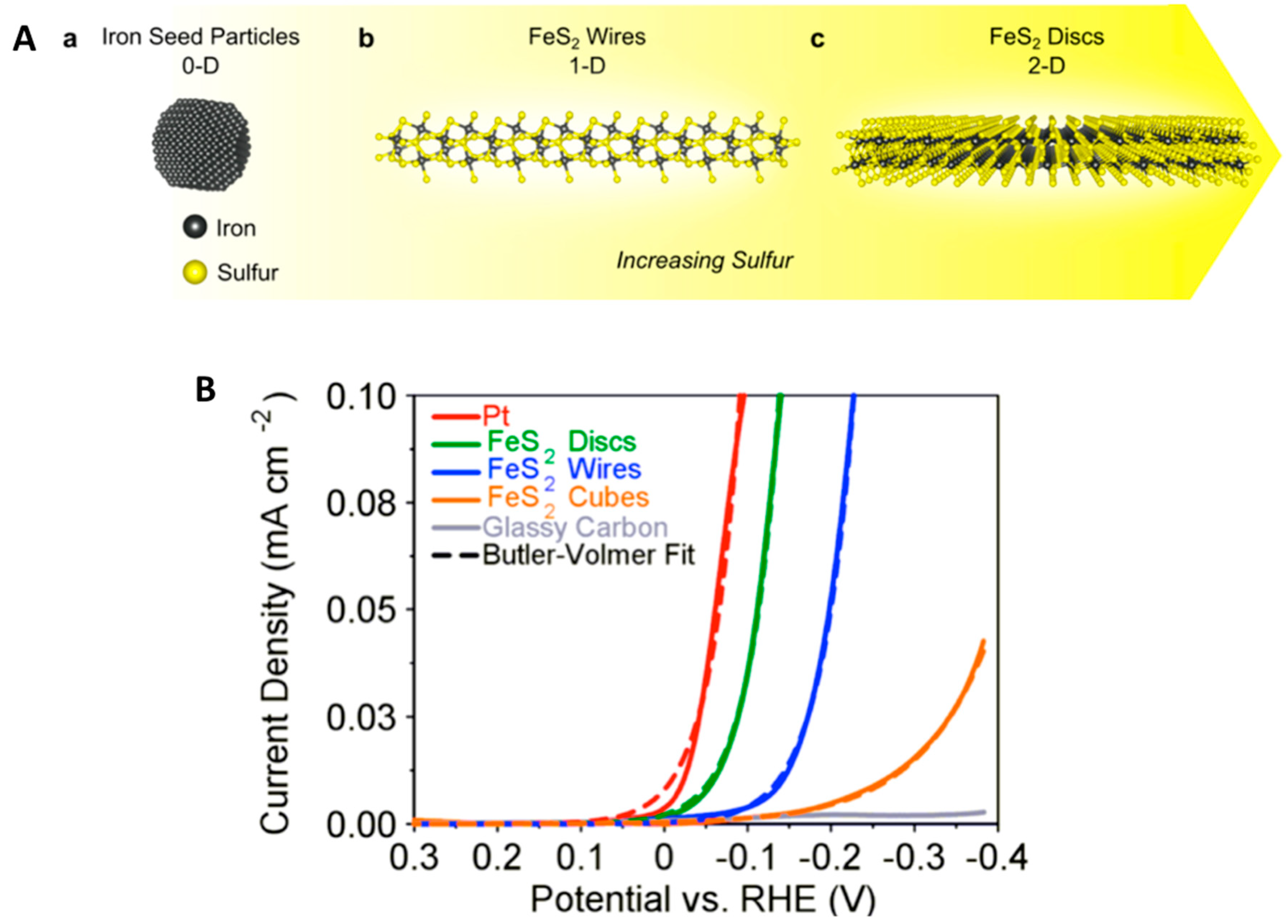 Inorganics 07 00075 g002
