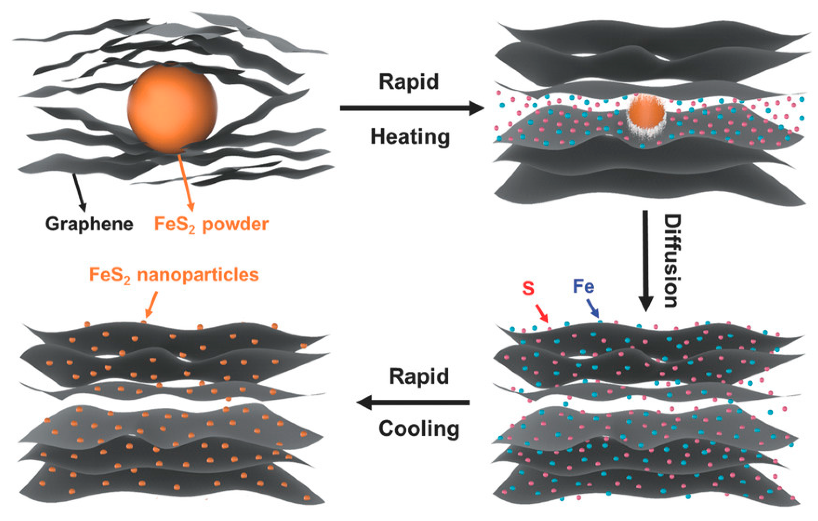 Inorganics 07 00075 g005