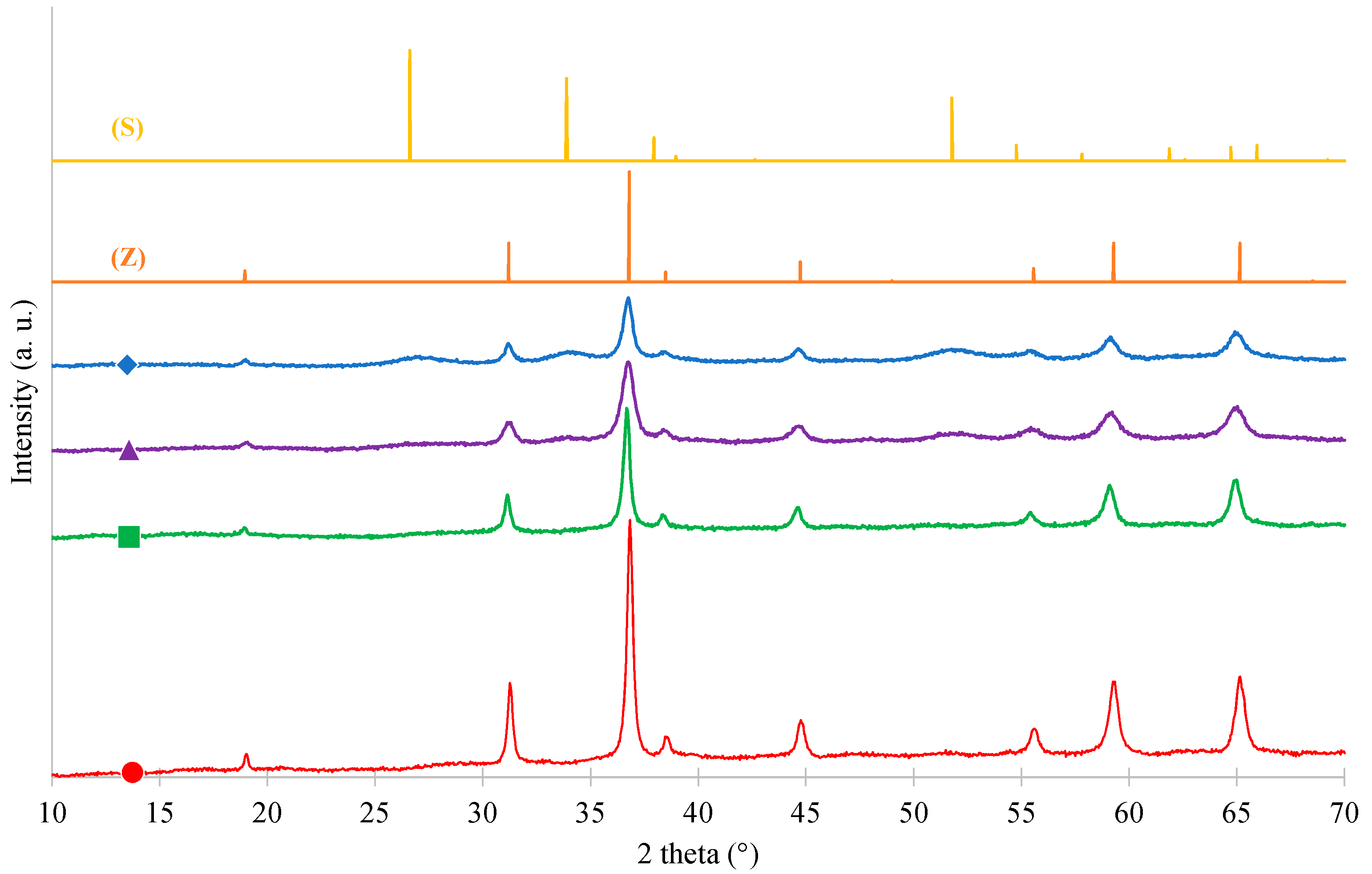 Inorganics 07 00077 g001