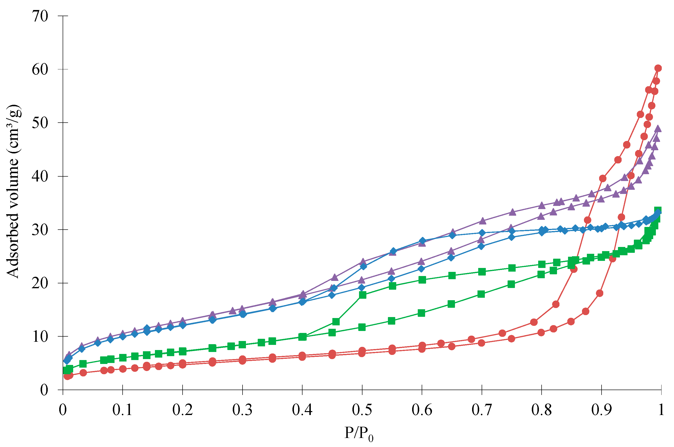 Inorganics 07 00077 g002