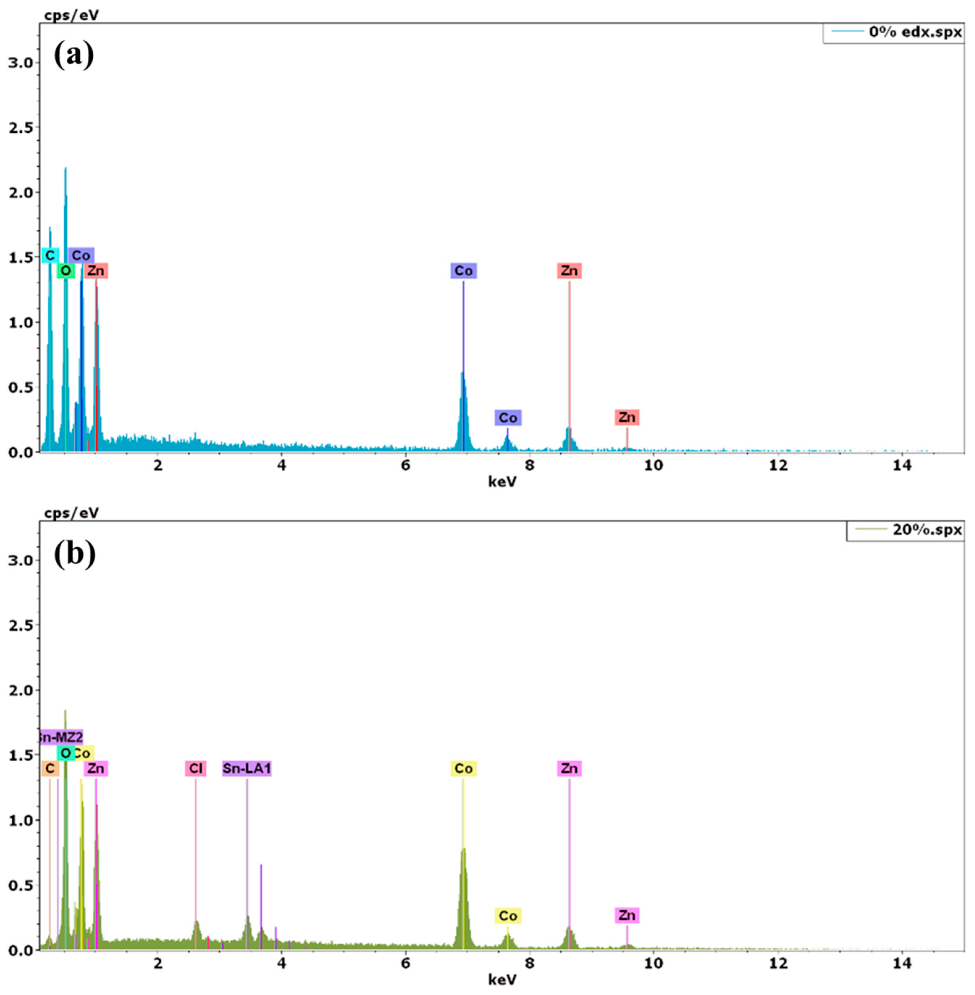 Inorganics 07 00077 g004