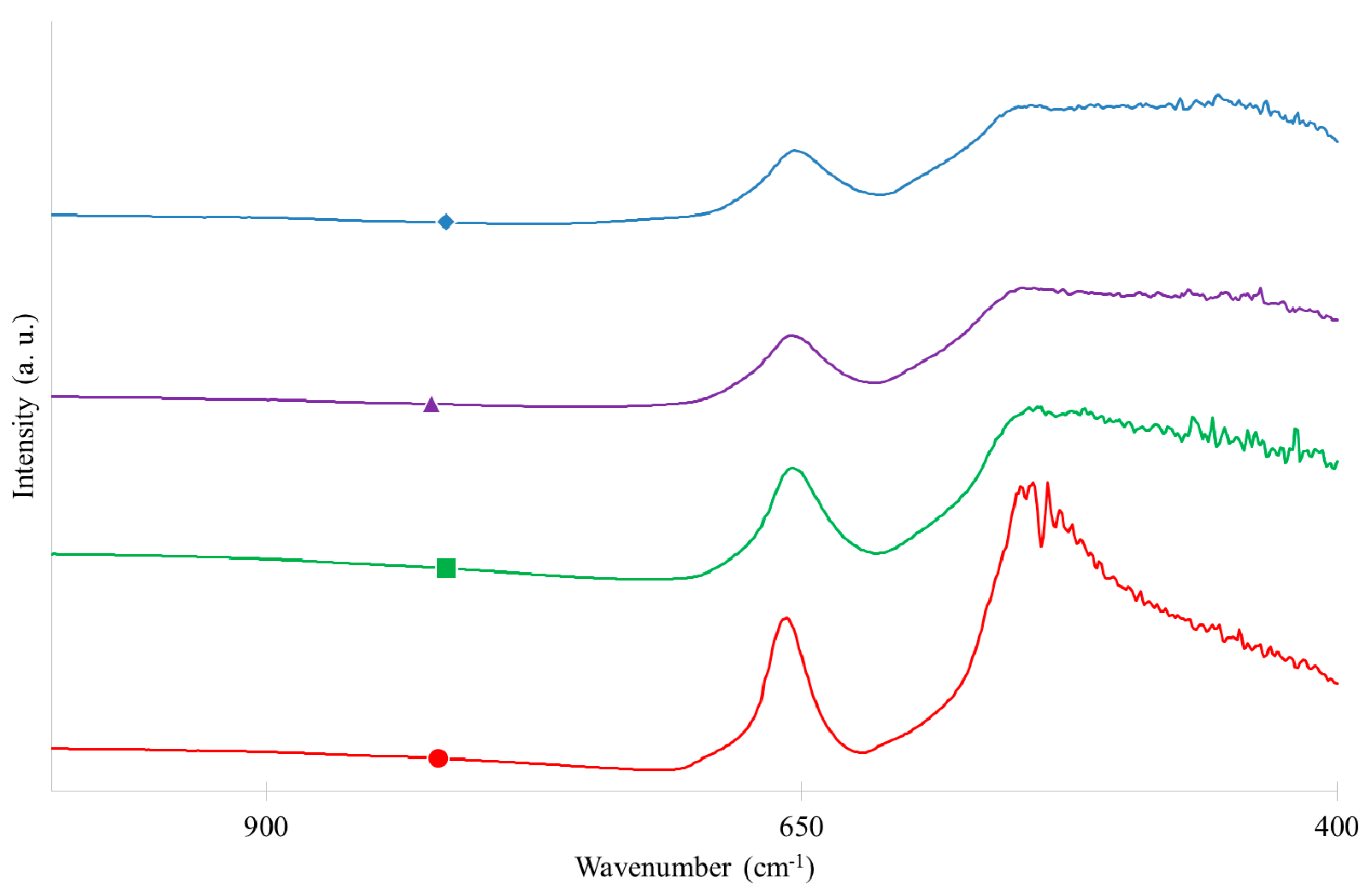 Inorganics 07 00077 g005