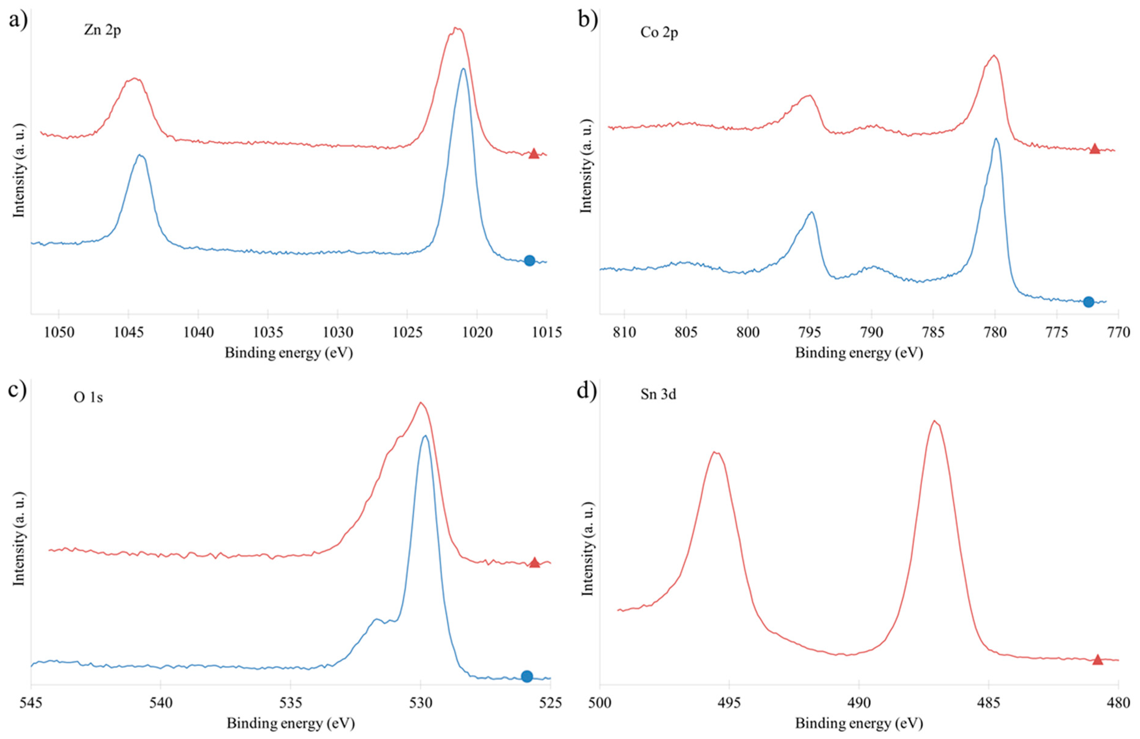 Inorganics 07 00077 g006