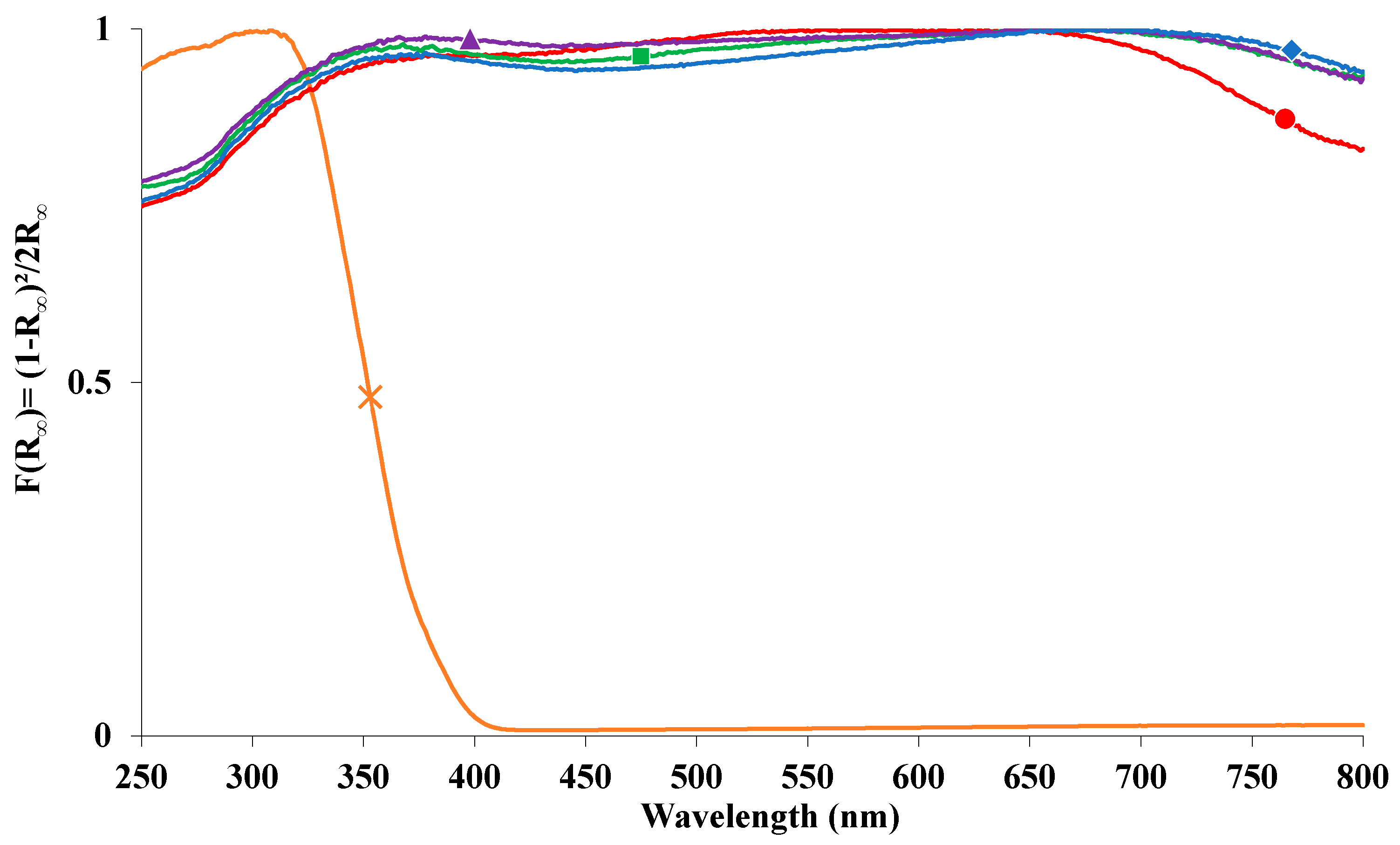 Inorganics 07 00077 g007