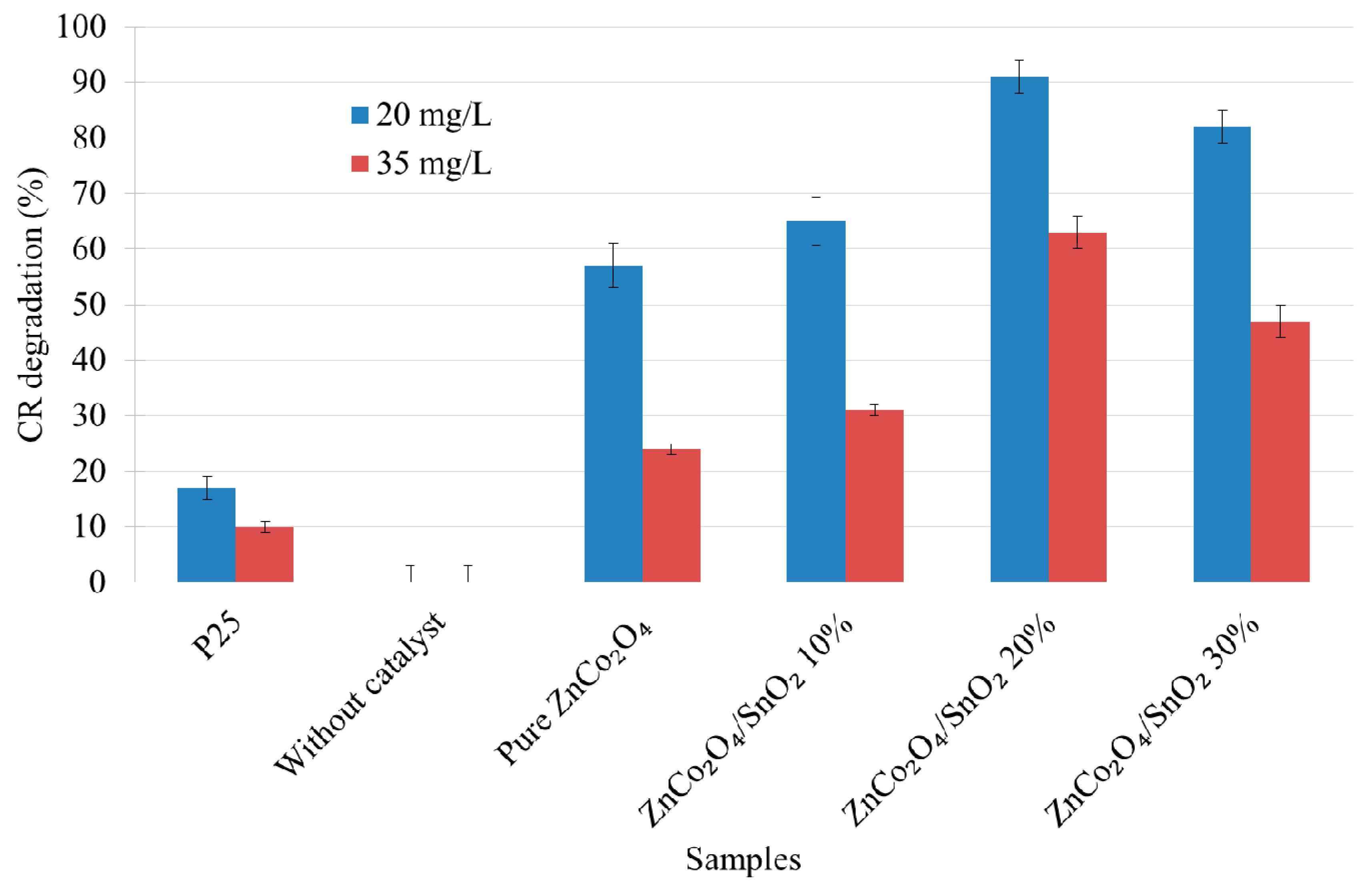 Inorganics 07 00077 g008