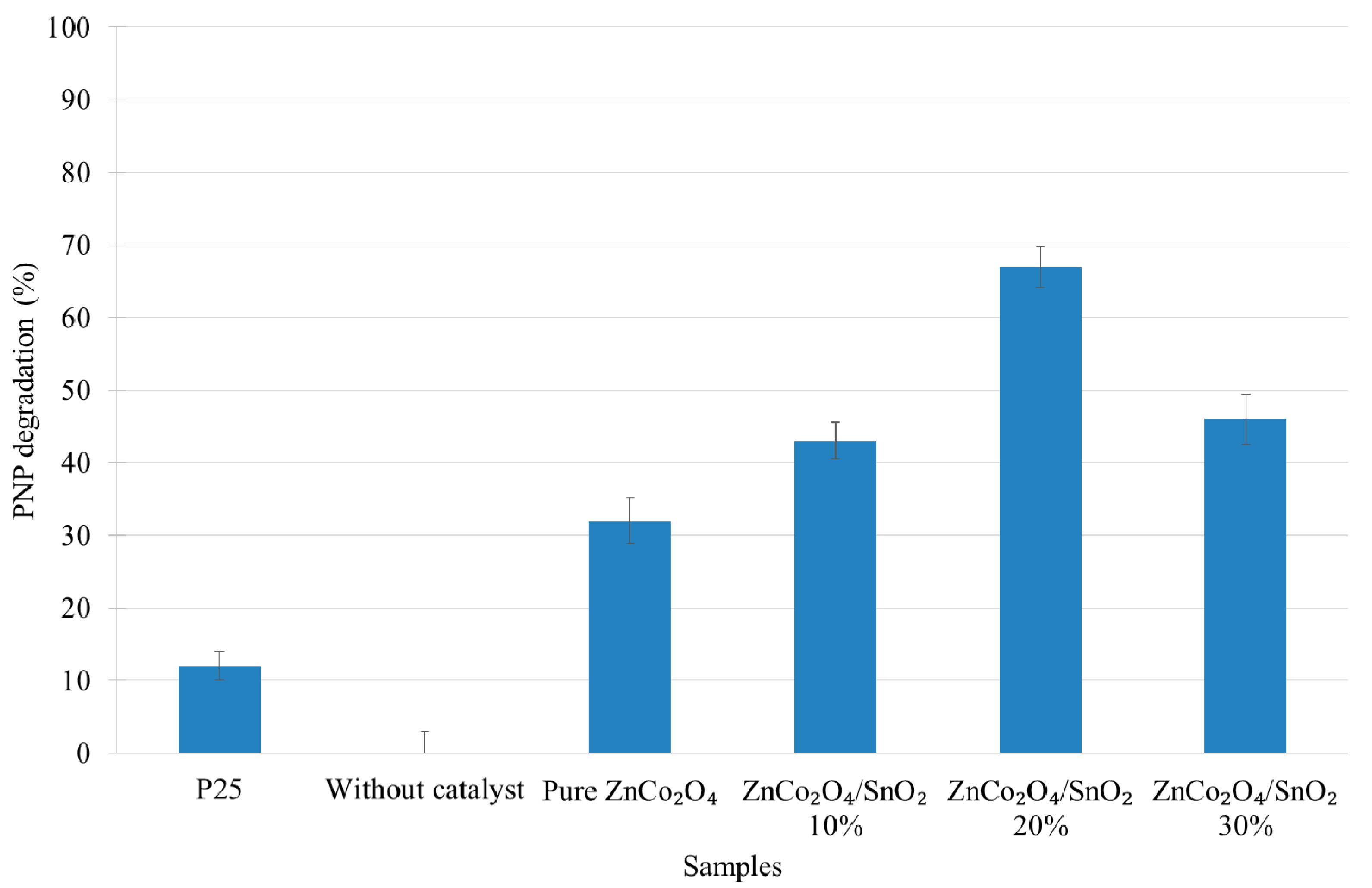 Inorganics 07 00077 g009