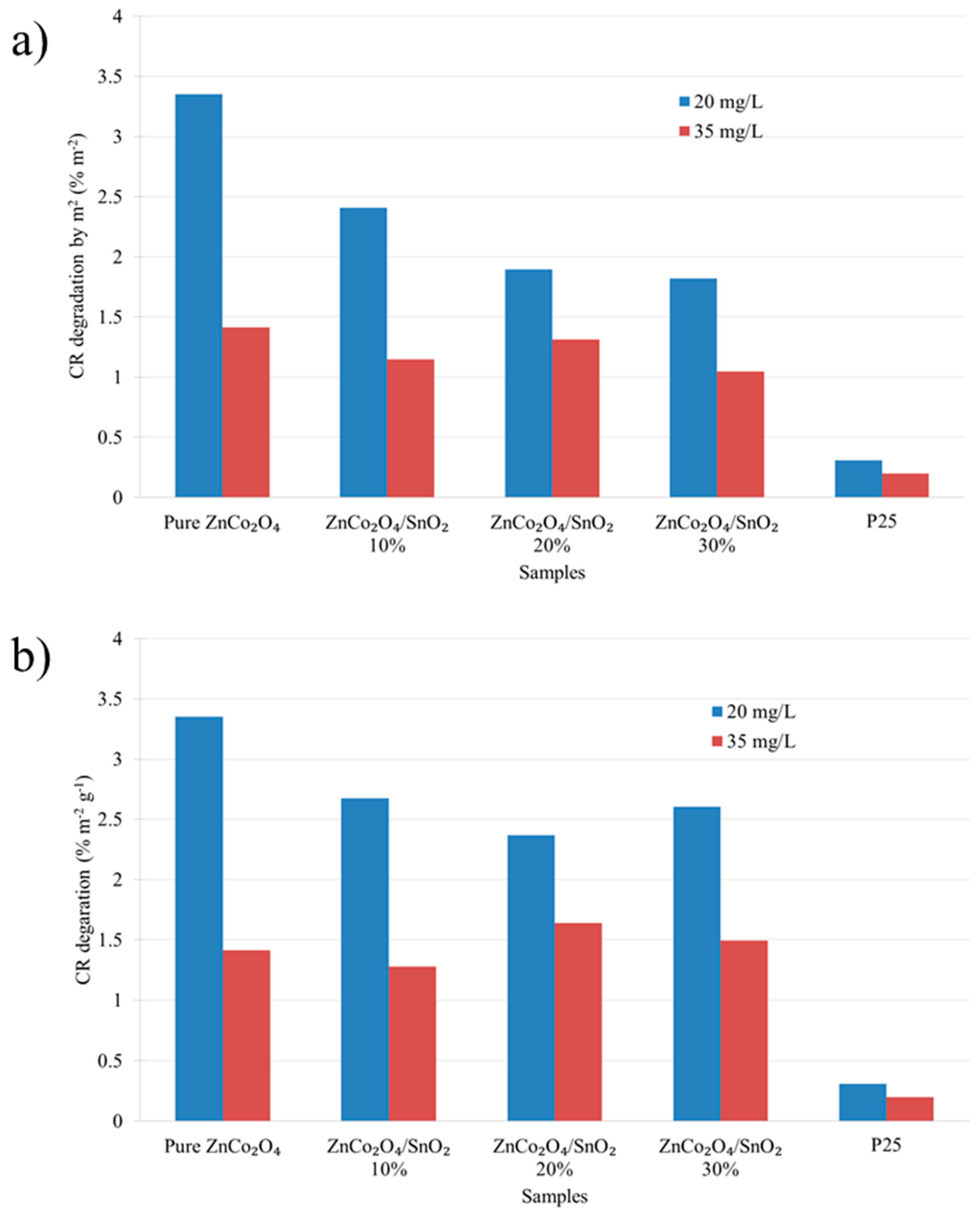 Inorganics 07 00077 g011