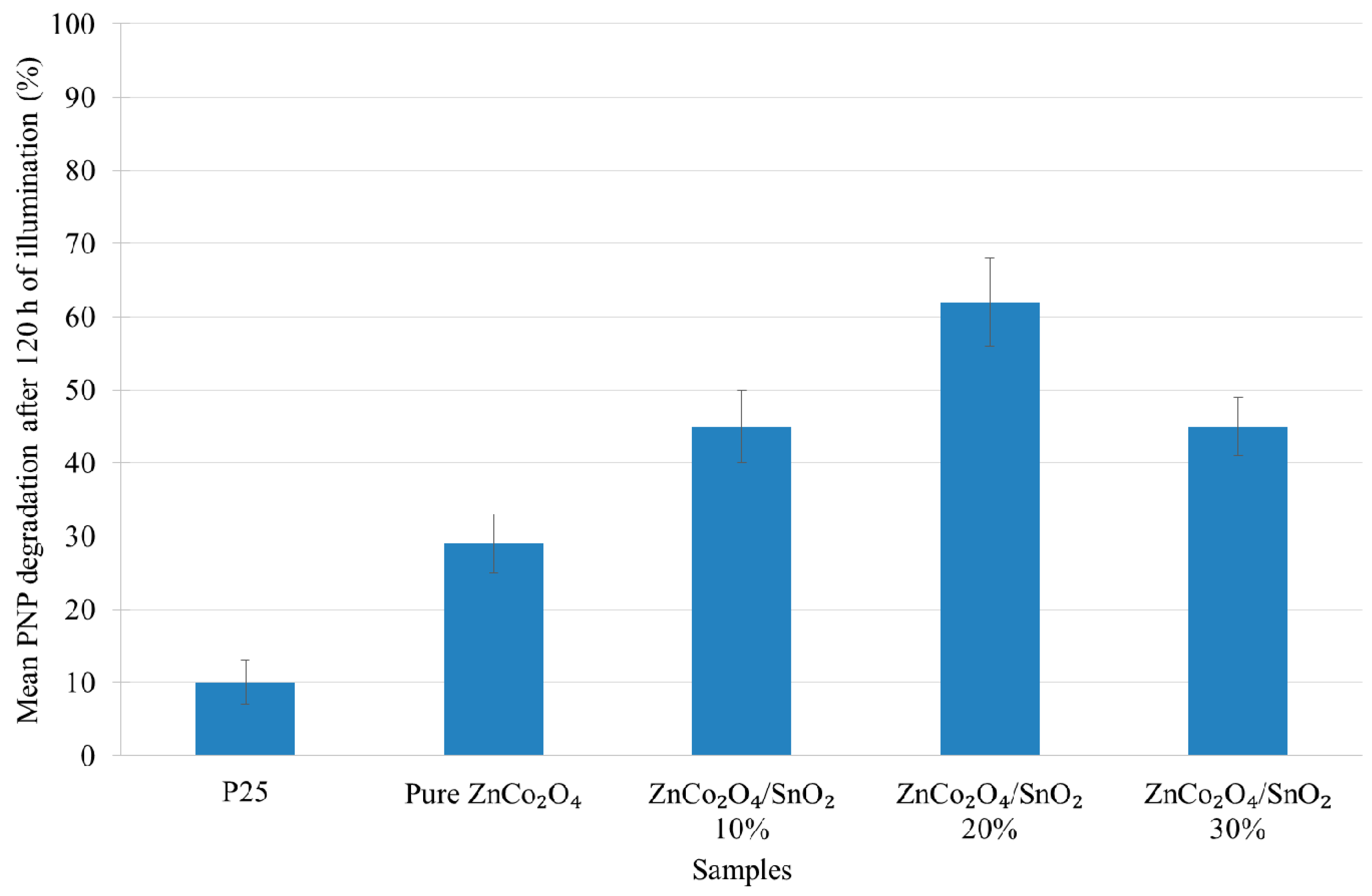Inorganics 07 00077 g012