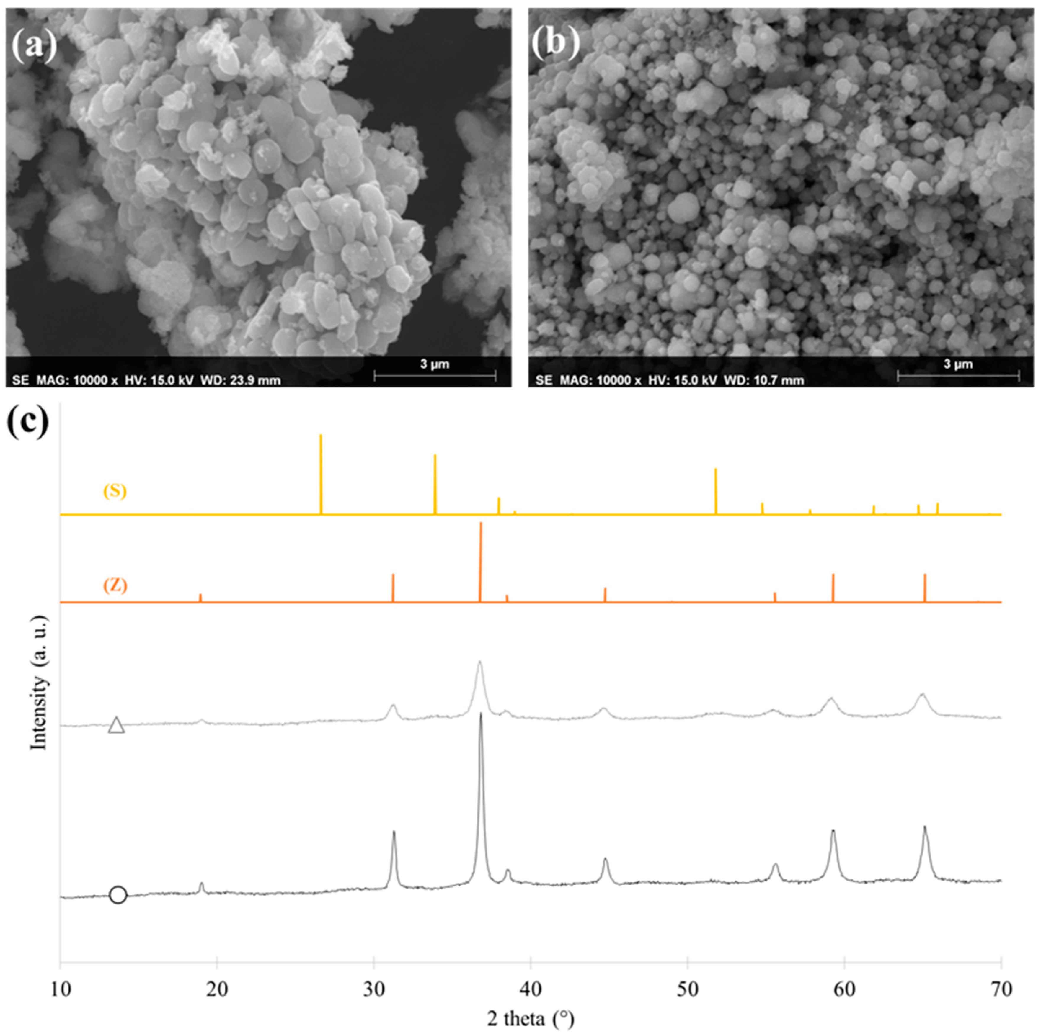 Inorganics 07 00077 g013