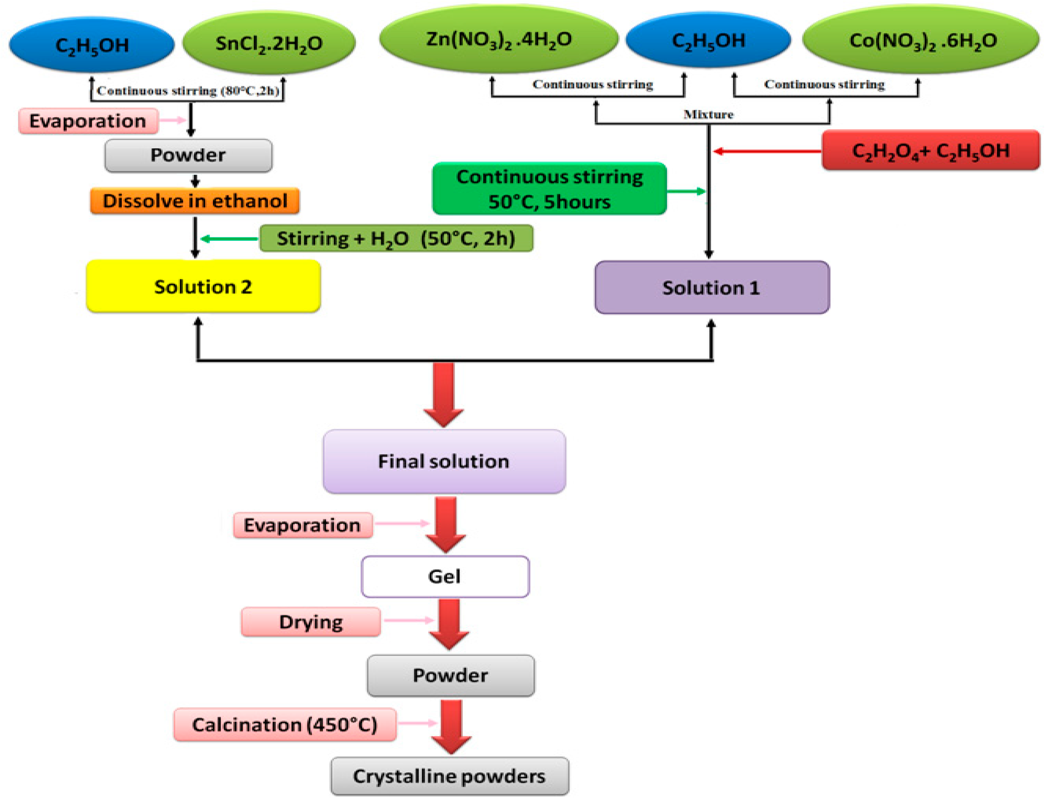 Inorganics 07 00077 g014