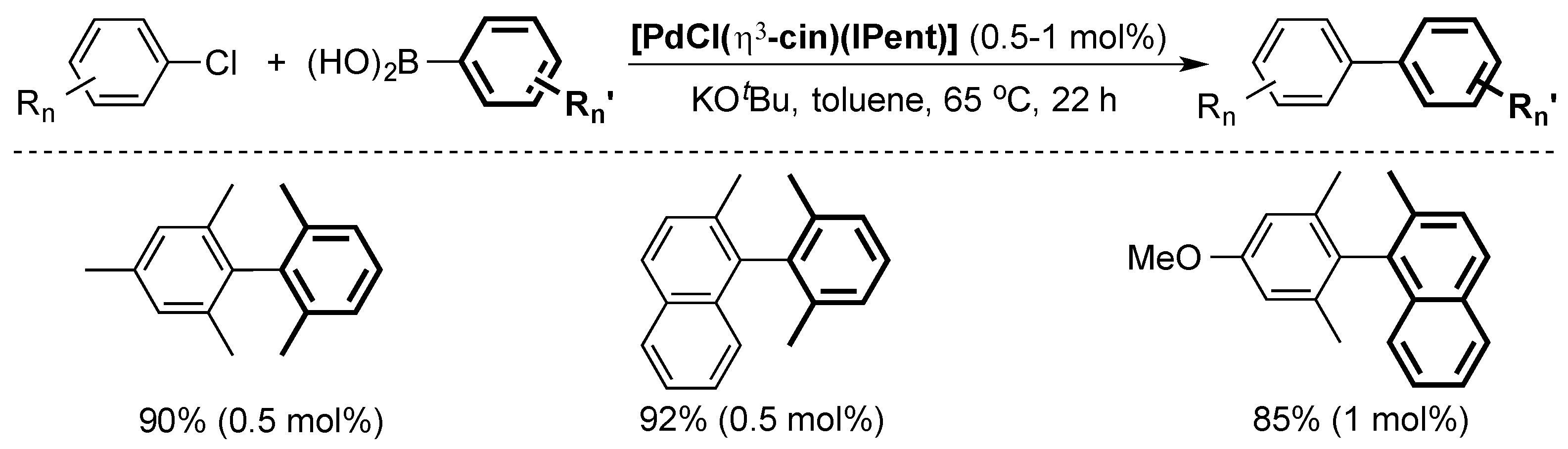 Inorganics 07 00078 sch007