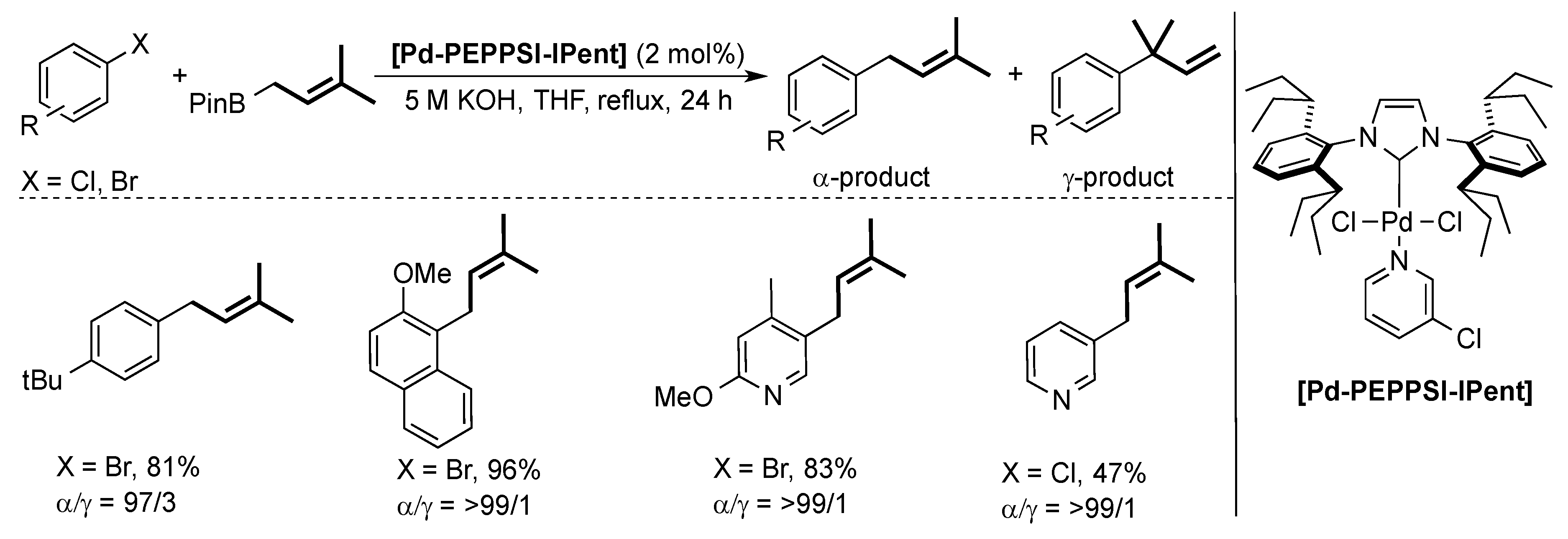 Inorganics 07 00078 sch008