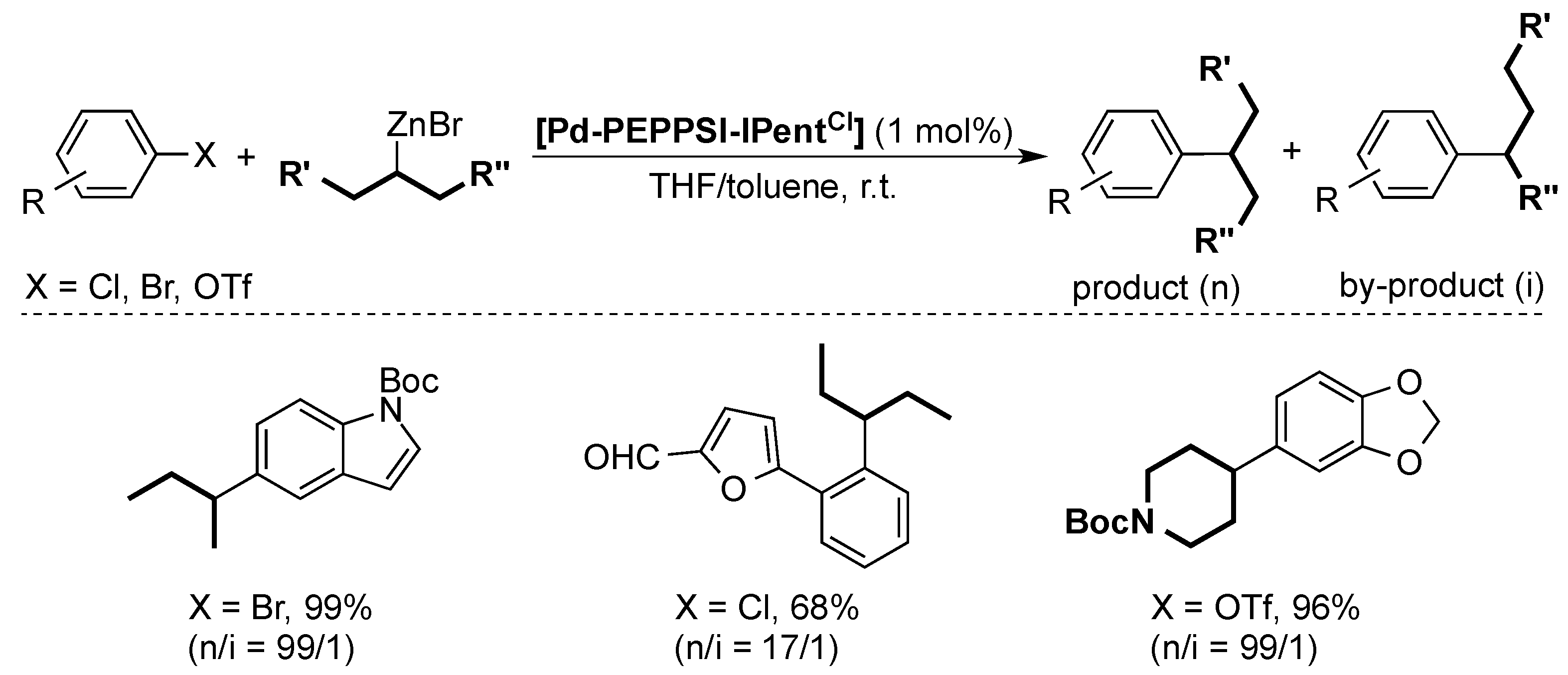 Inorganics 07 00078 sch009
